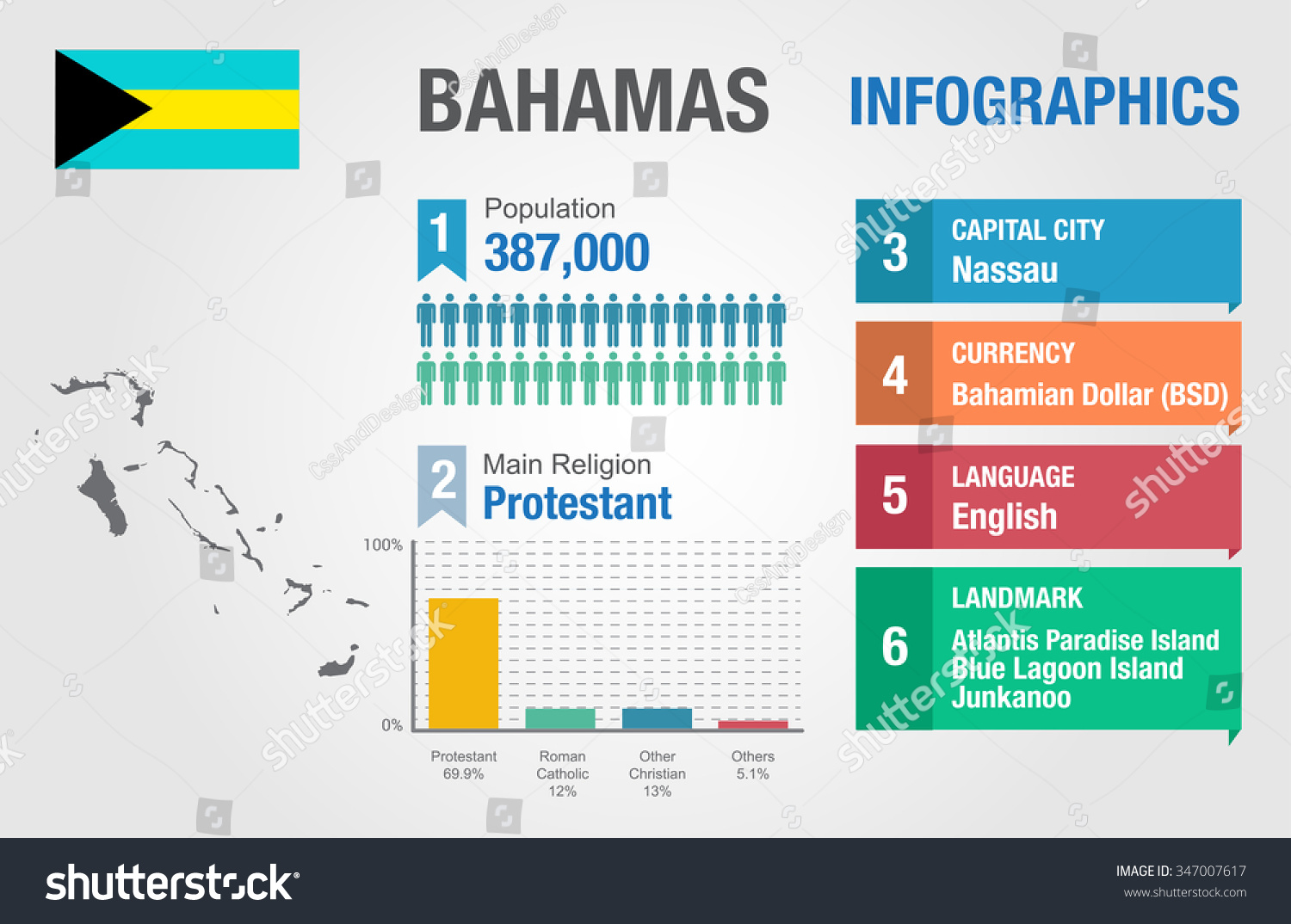 Bahamas Infographics Bahamas Statistical Data Bahamas Stock Vector