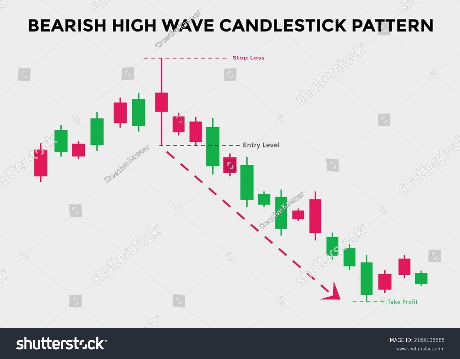 Bearish High Wave Candlestick Chart Candlestick Stock Vector Royalty