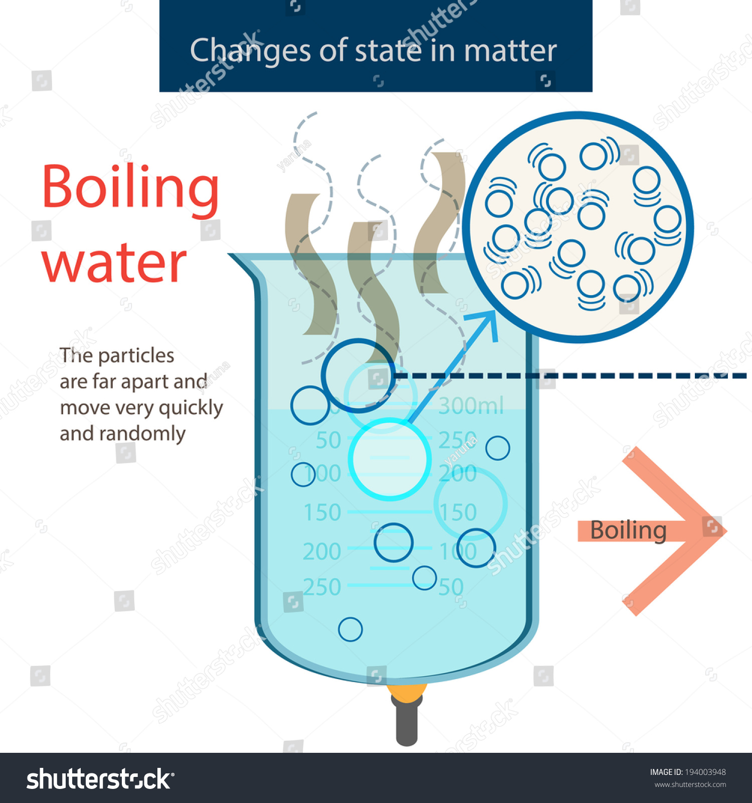 Boiling Water. Stock Vector Illustration 194003948 Shutterstock