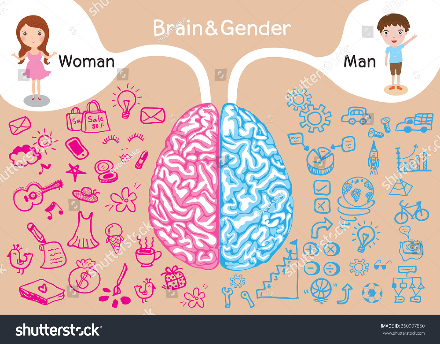 Brain And Gender Difference Between Man And Woman Stock Vector Illustration 360907850 Shutterstock