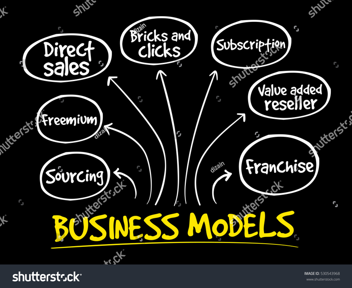 Business Model Mind Map Flowchart Business Stock Vektor Royaltyfri