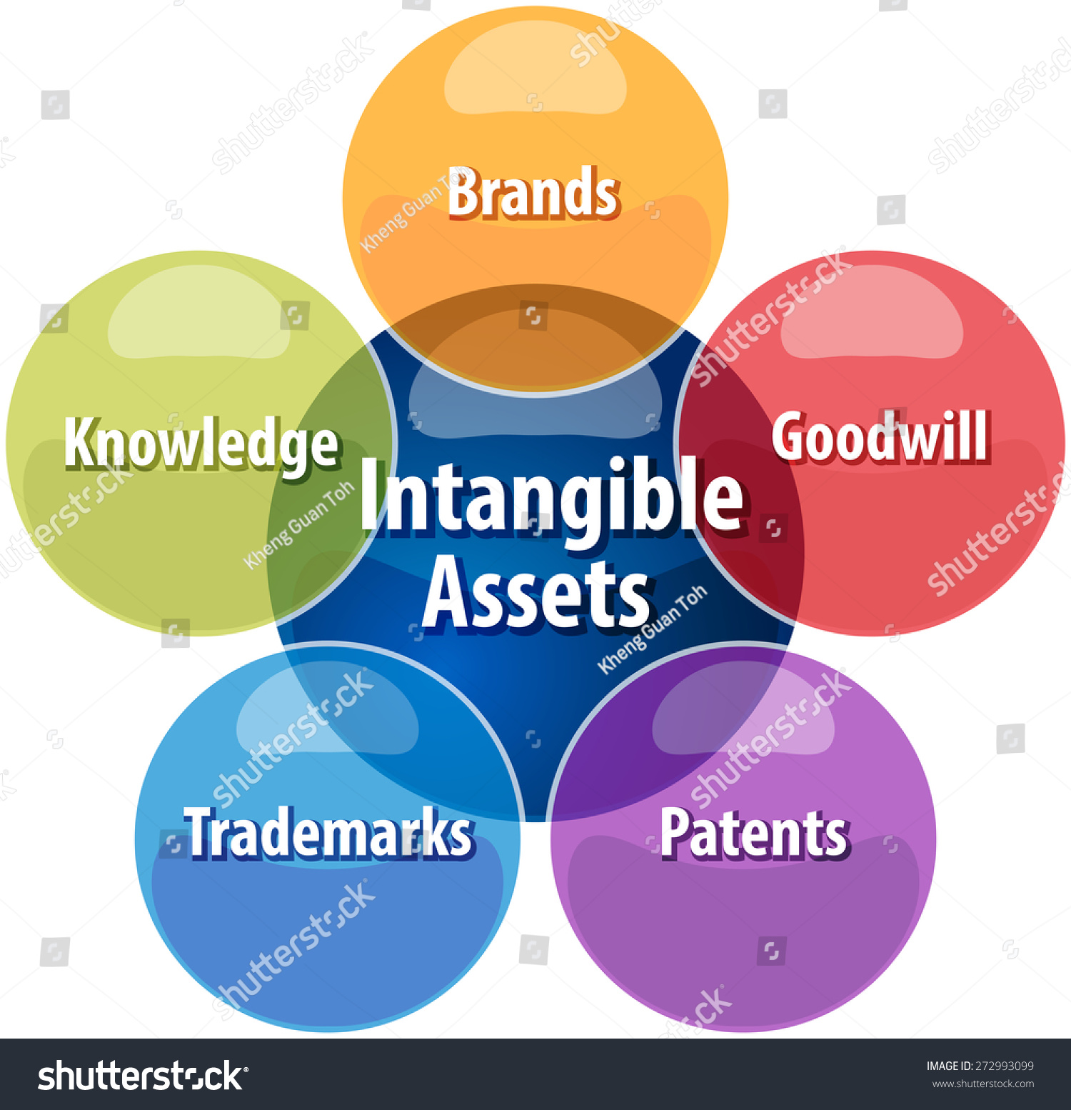 intangible asset accounting and accounting policy This paper investigates the use of intangible asset accounting and the selection of accounting policies in the football industry, an environment where discretionary choices were available concerning accounting for transfer fees. intangible asset accounting and accounting policy This paper investigates the use of intangible asset accounting and the selection of accounting policies in the football industry, an environment where discretionary choices were available concerning accounting for transfer fees.