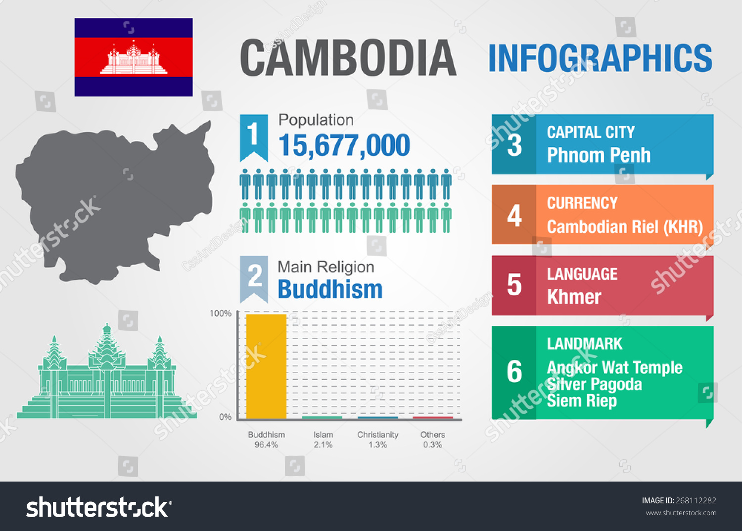 Cambodia Infographics Statistical Data Cambodia Information Stock