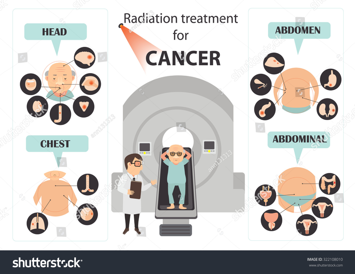 Cervical Cancer Symptoms Infographicvector Illustration 322108010 4011