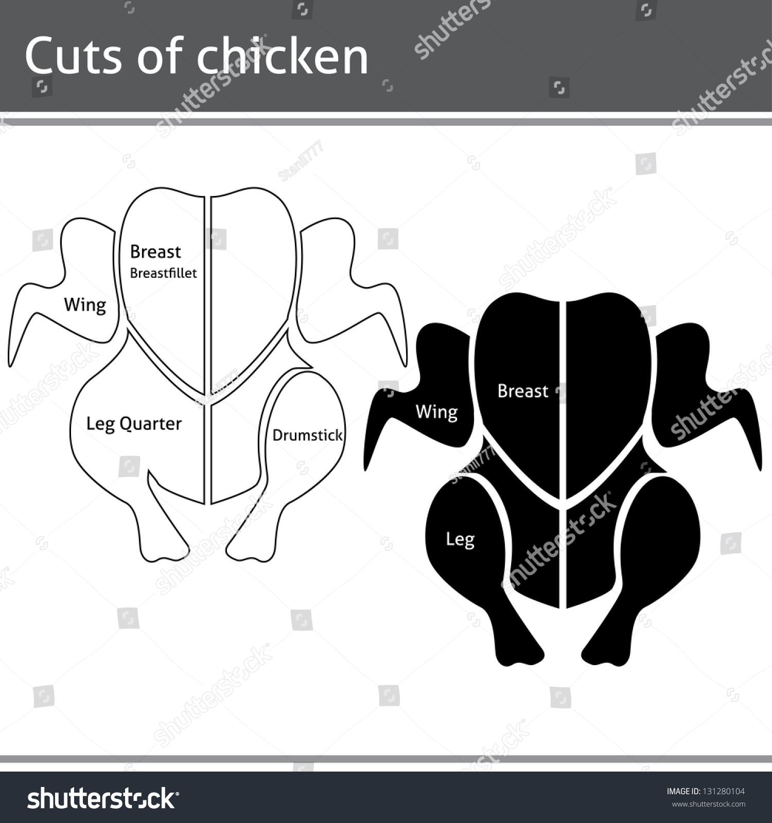 Chicken Cuts In Vector Shutterstock