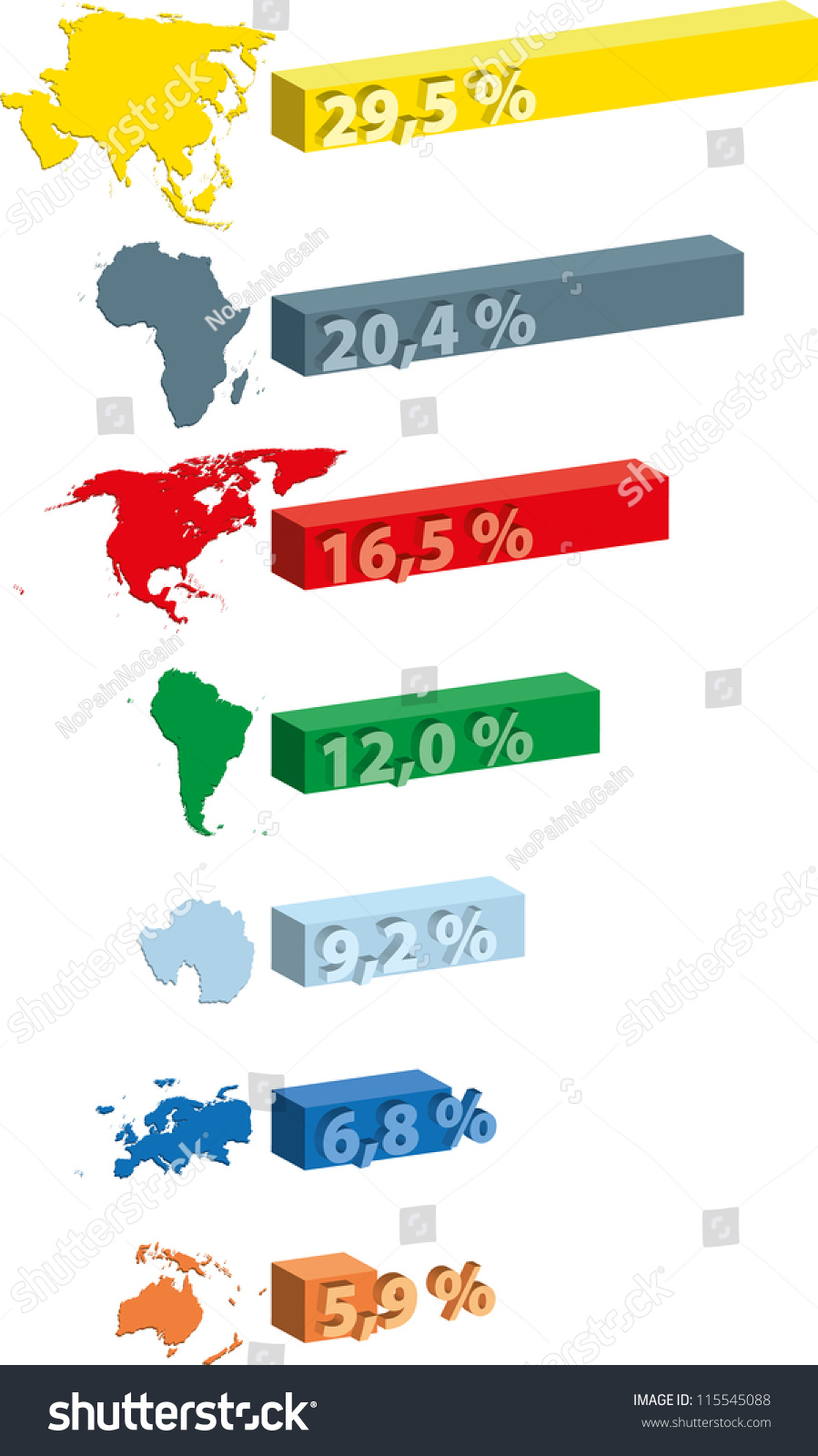 7 Continents Size Comparison