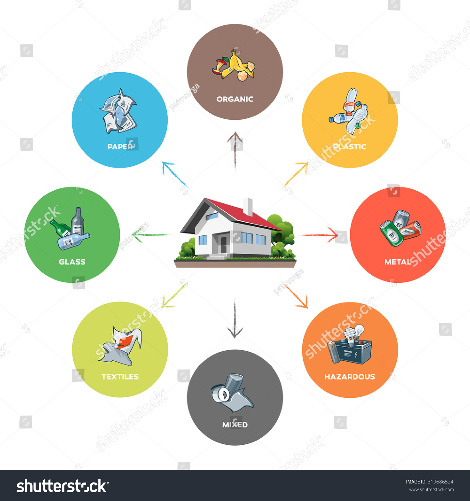 Composition Household Waste Categories Infographic Organic Stock Vector 