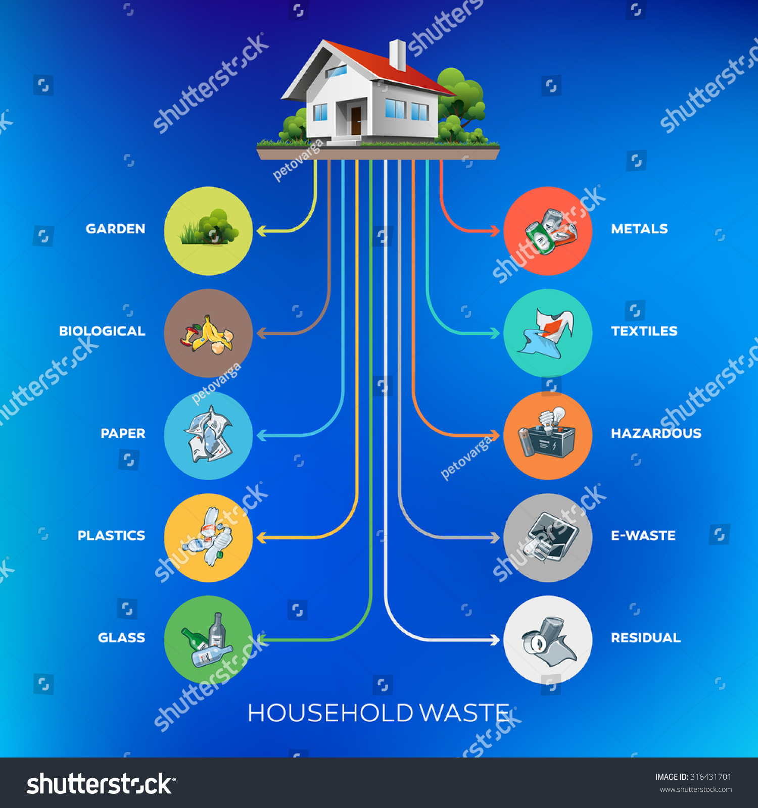 Composition Household Waste Categories Infographic Organic Stock Vector 