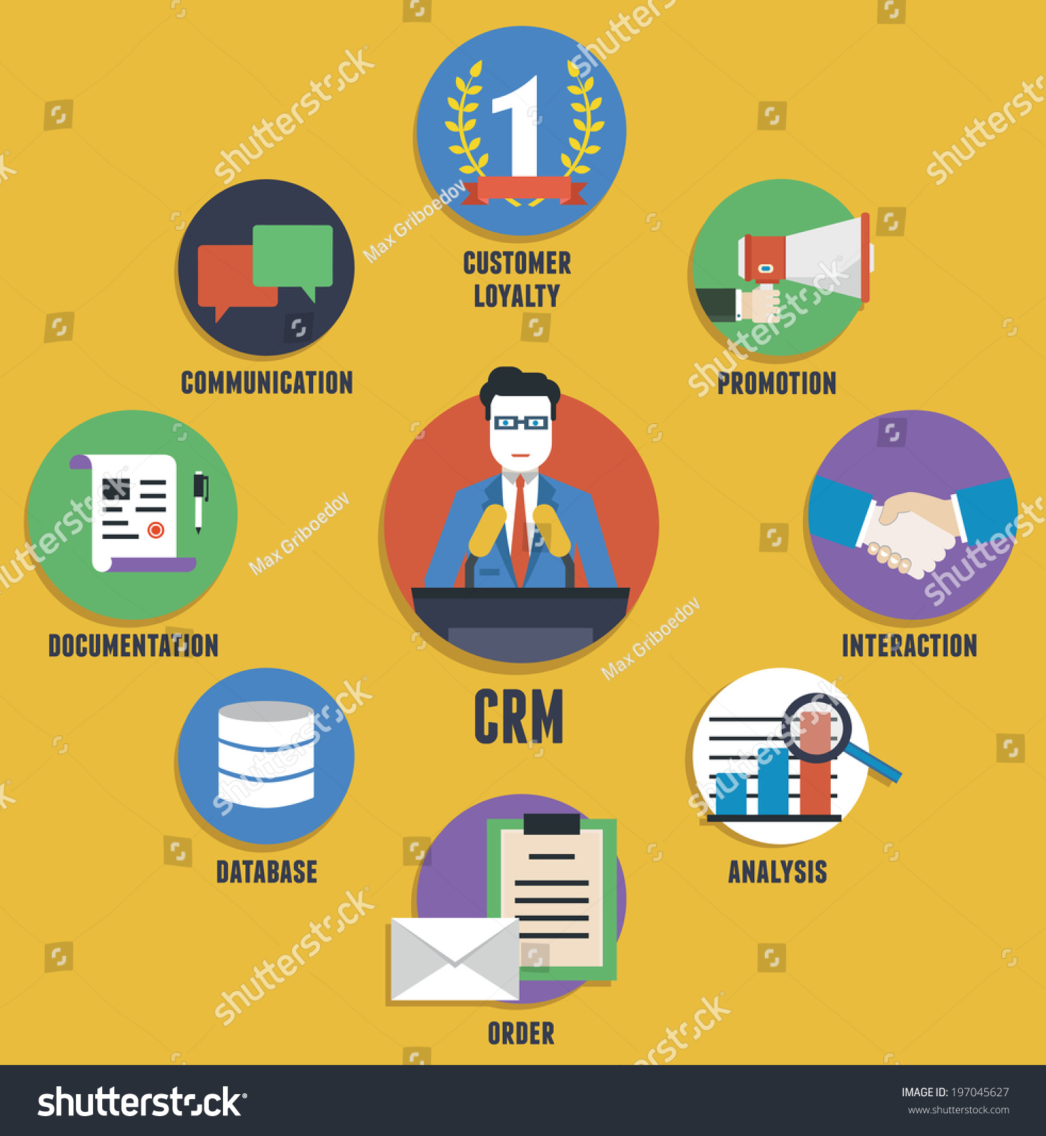 Models of customer relationship management