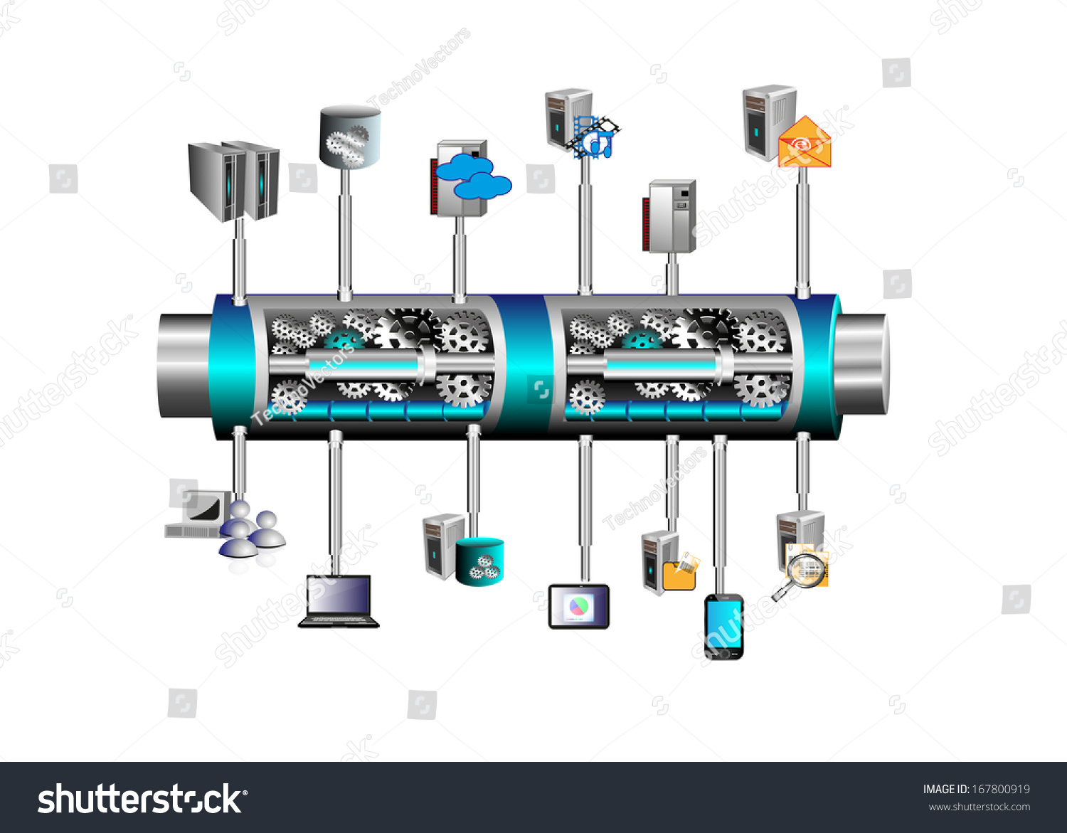 What Is Service Integration Layer