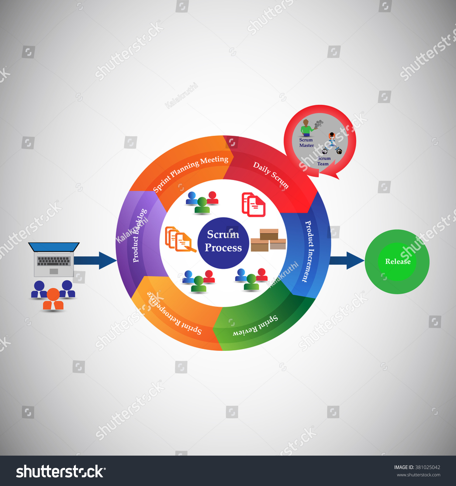 Concept Of Scrum Development Life Cycle And Agile Methodology, Each ...