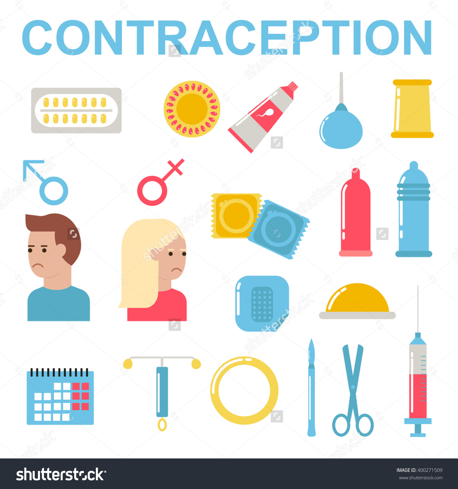 Oral Contraceptive Types 98
