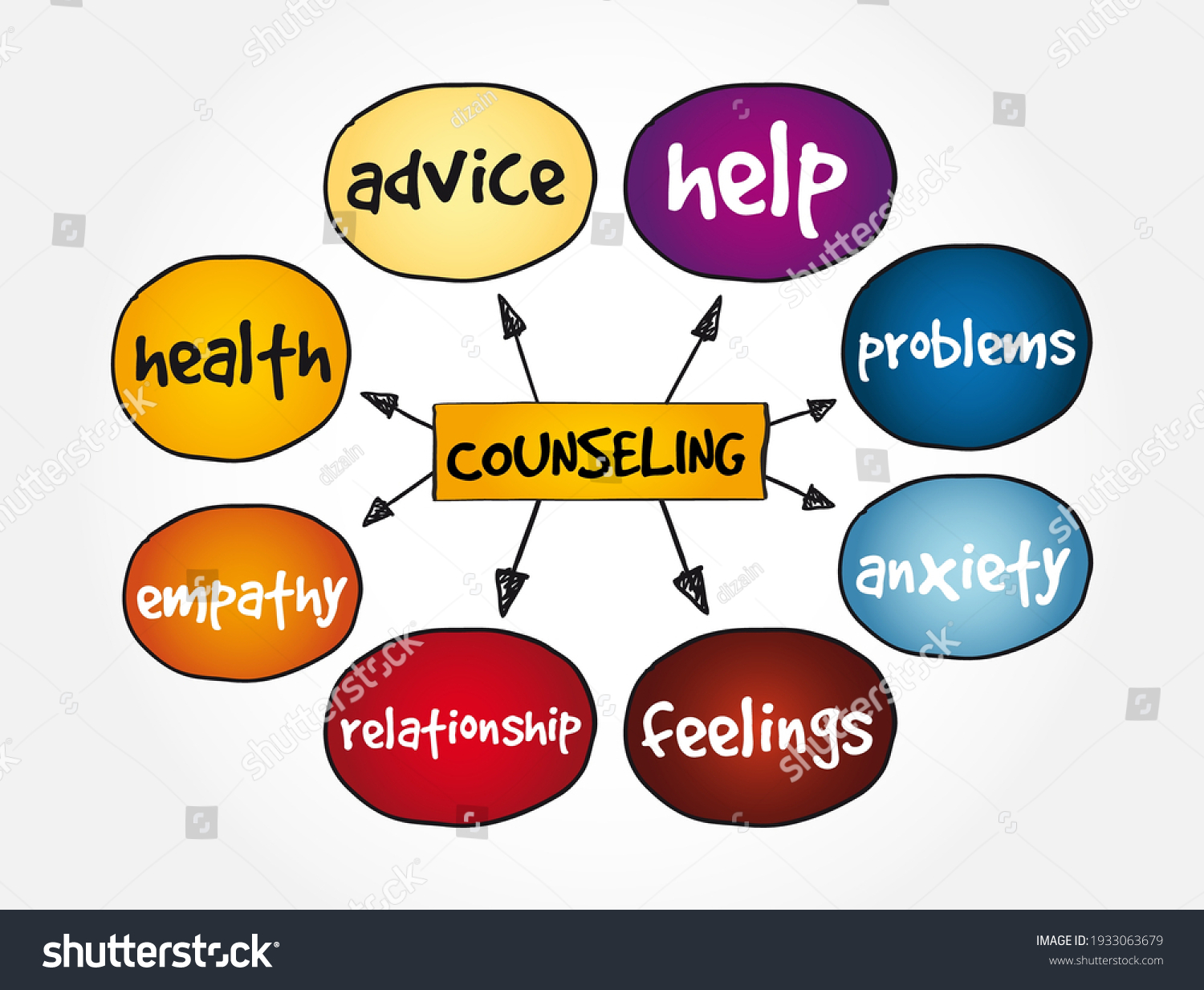 Counseling Mind Map Concept Presentations Reports เวกเตอรสตอก ปลอด