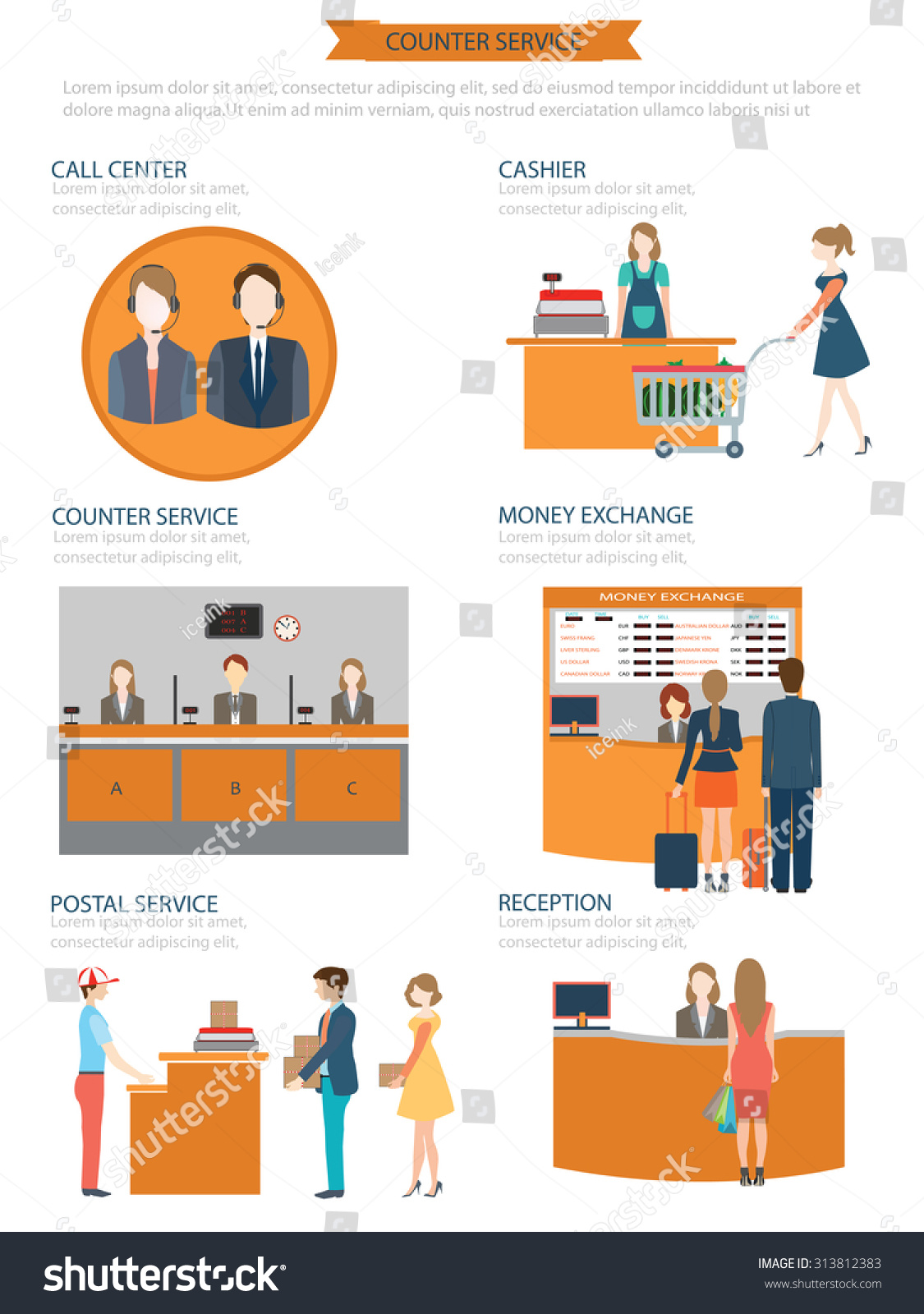 How money exchange works