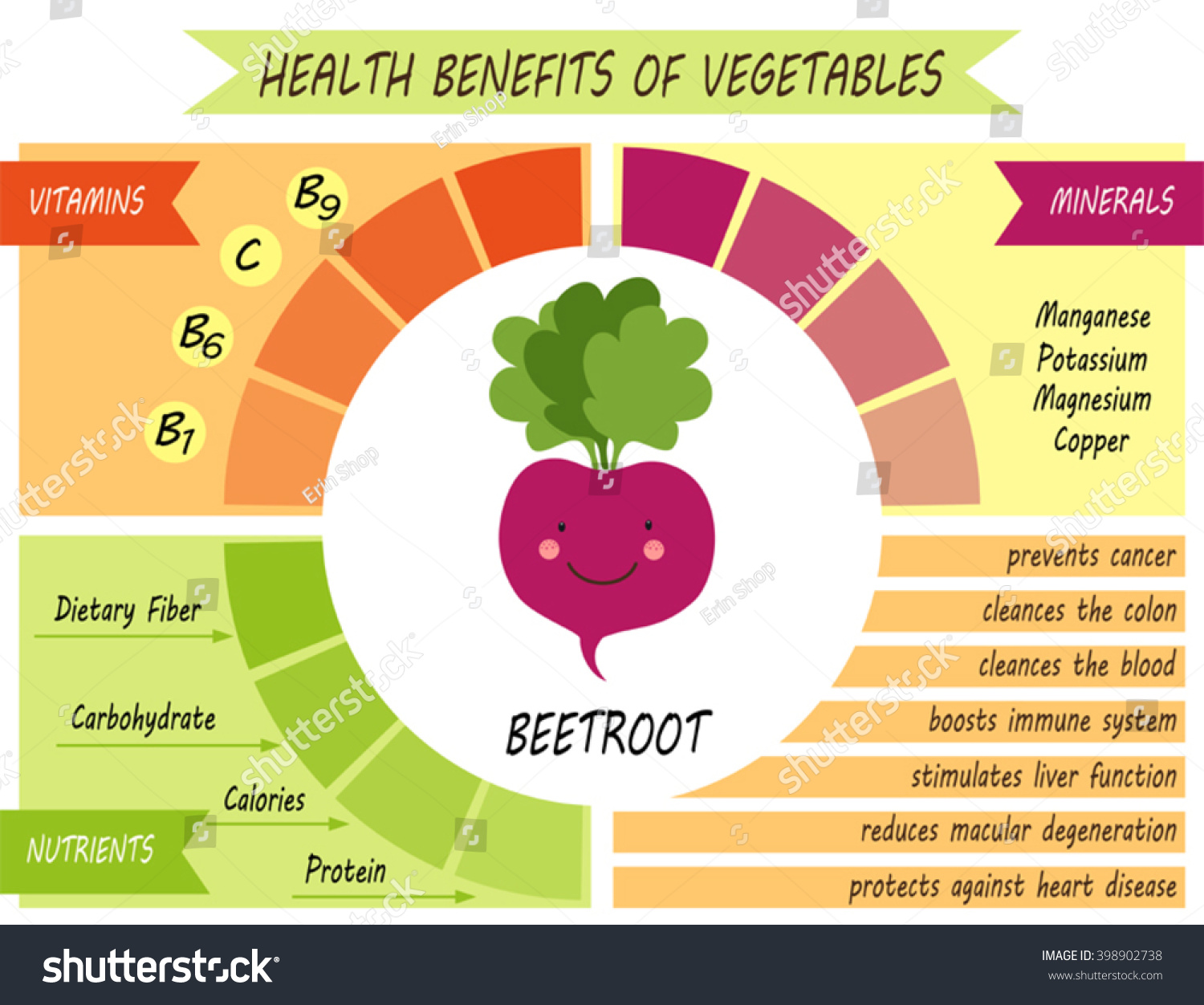 Cute Infographic Page Of Health Benefits Of Beetroot Like Vitamins ...