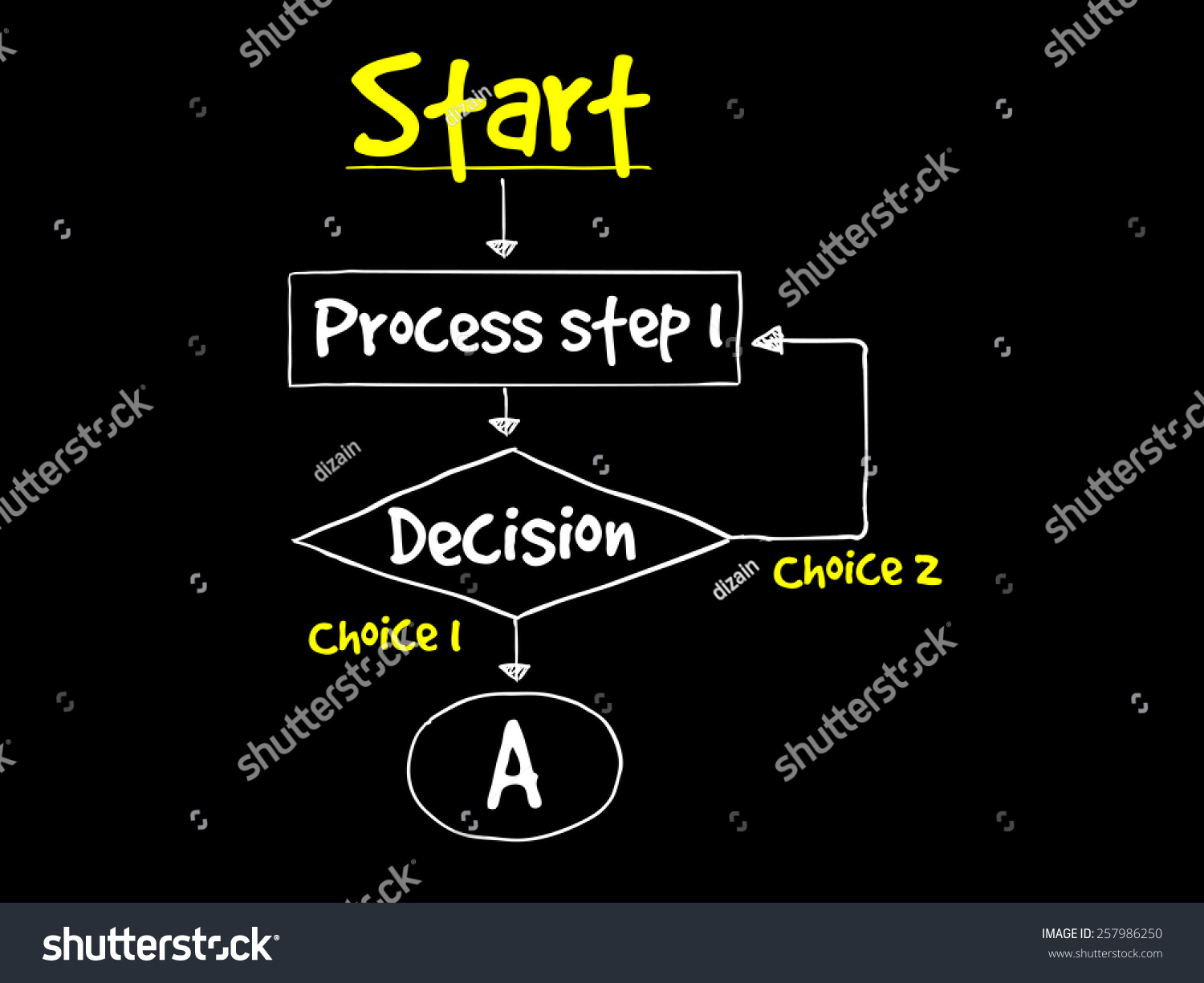 Decision Making Flow Chart Process Business Stock Vector Royalty Free