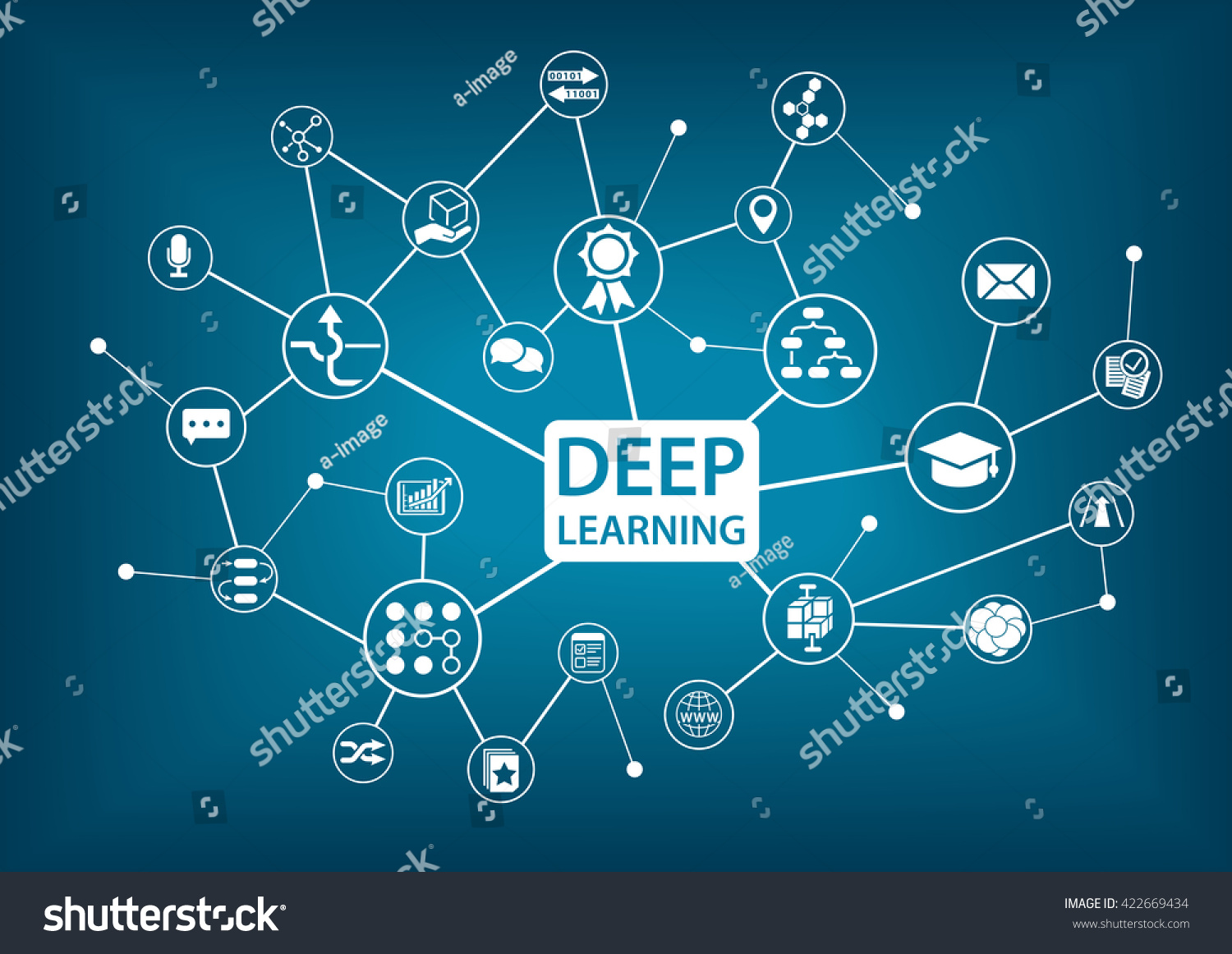 Deep Learning Infographic