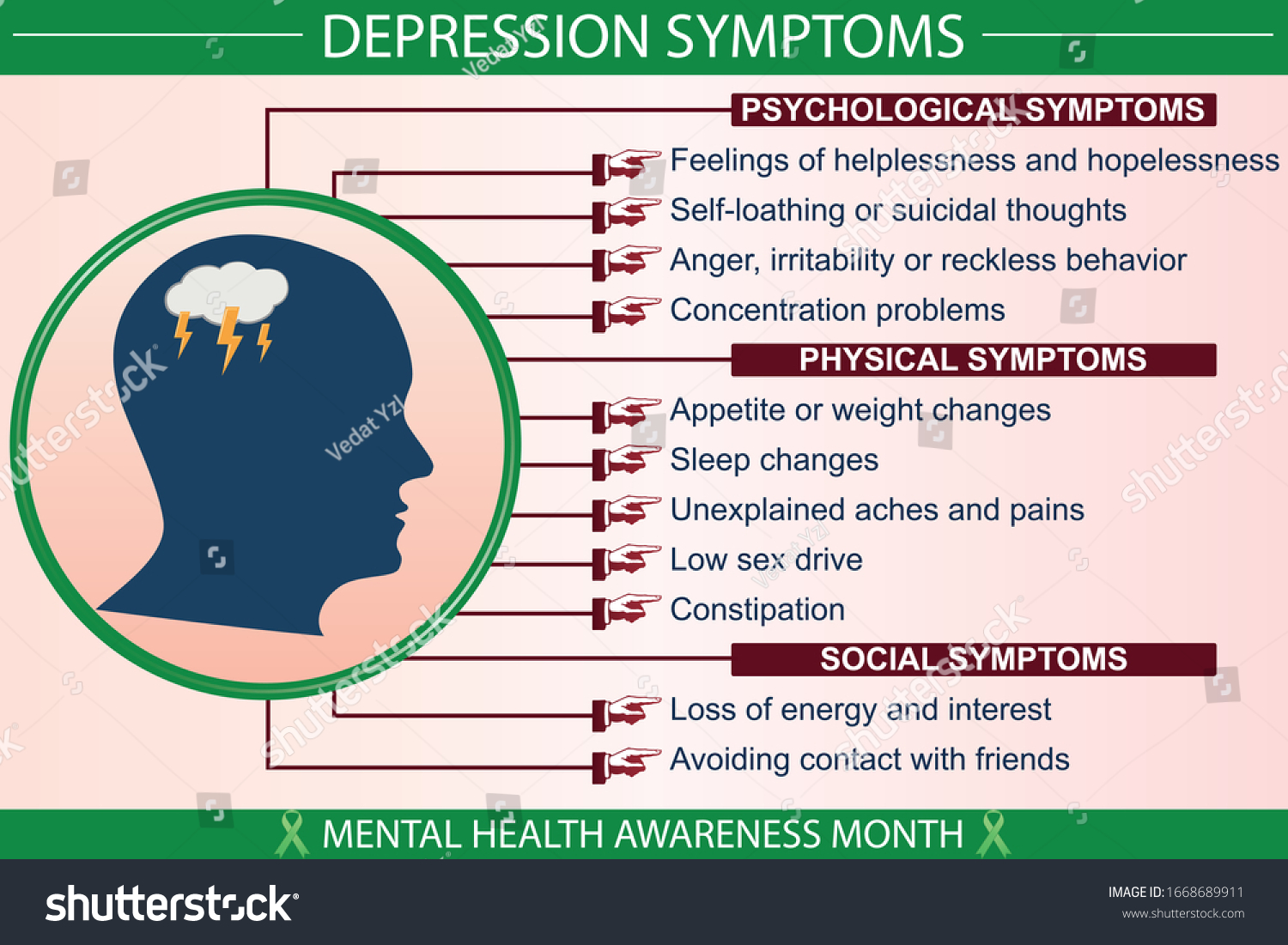 Depression Disease Symptoms Infographic Vector Illustration Stock