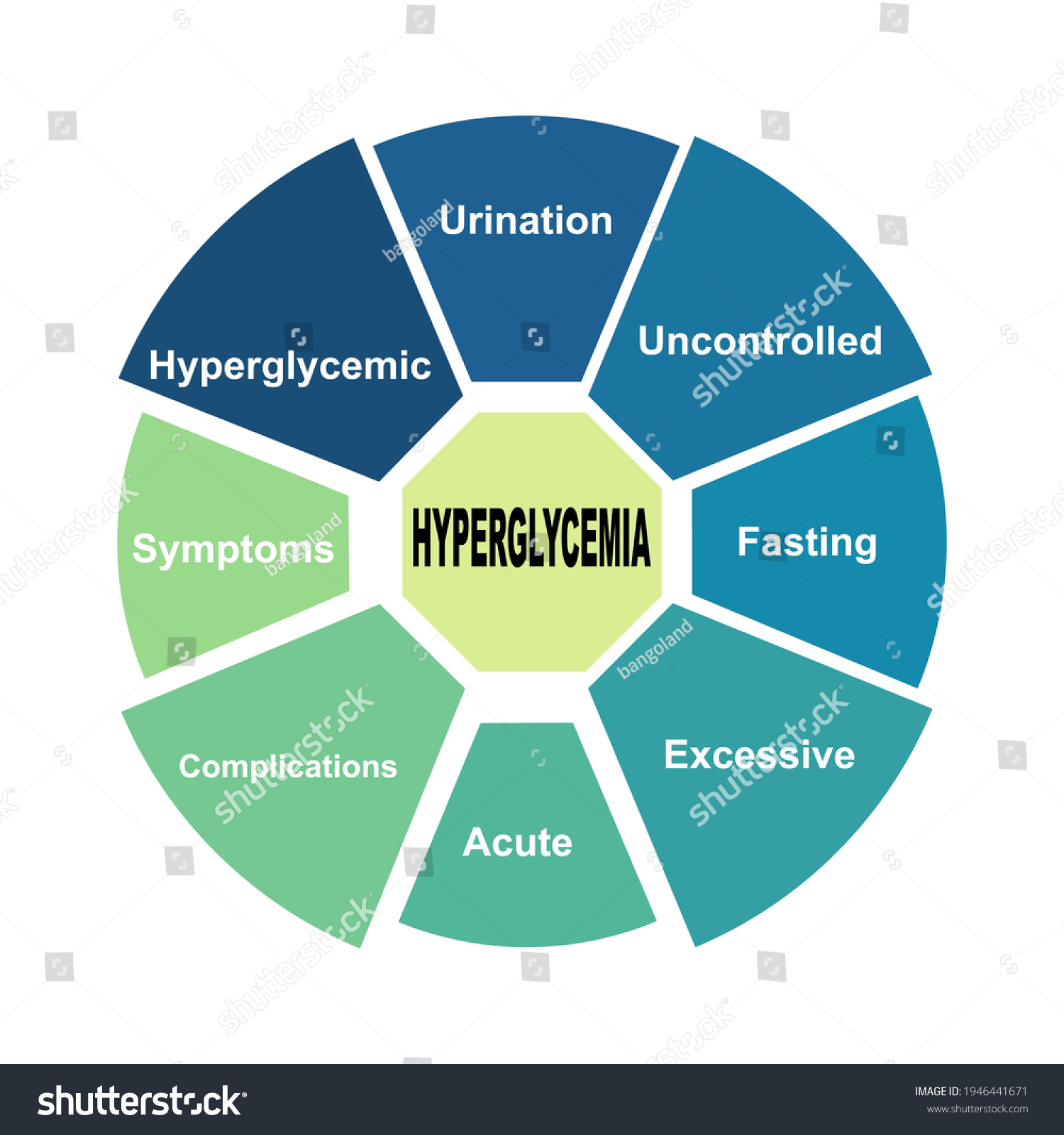 Diagram Concept Hyperglycemia Text Keywords Eps Stock Vector Royalty