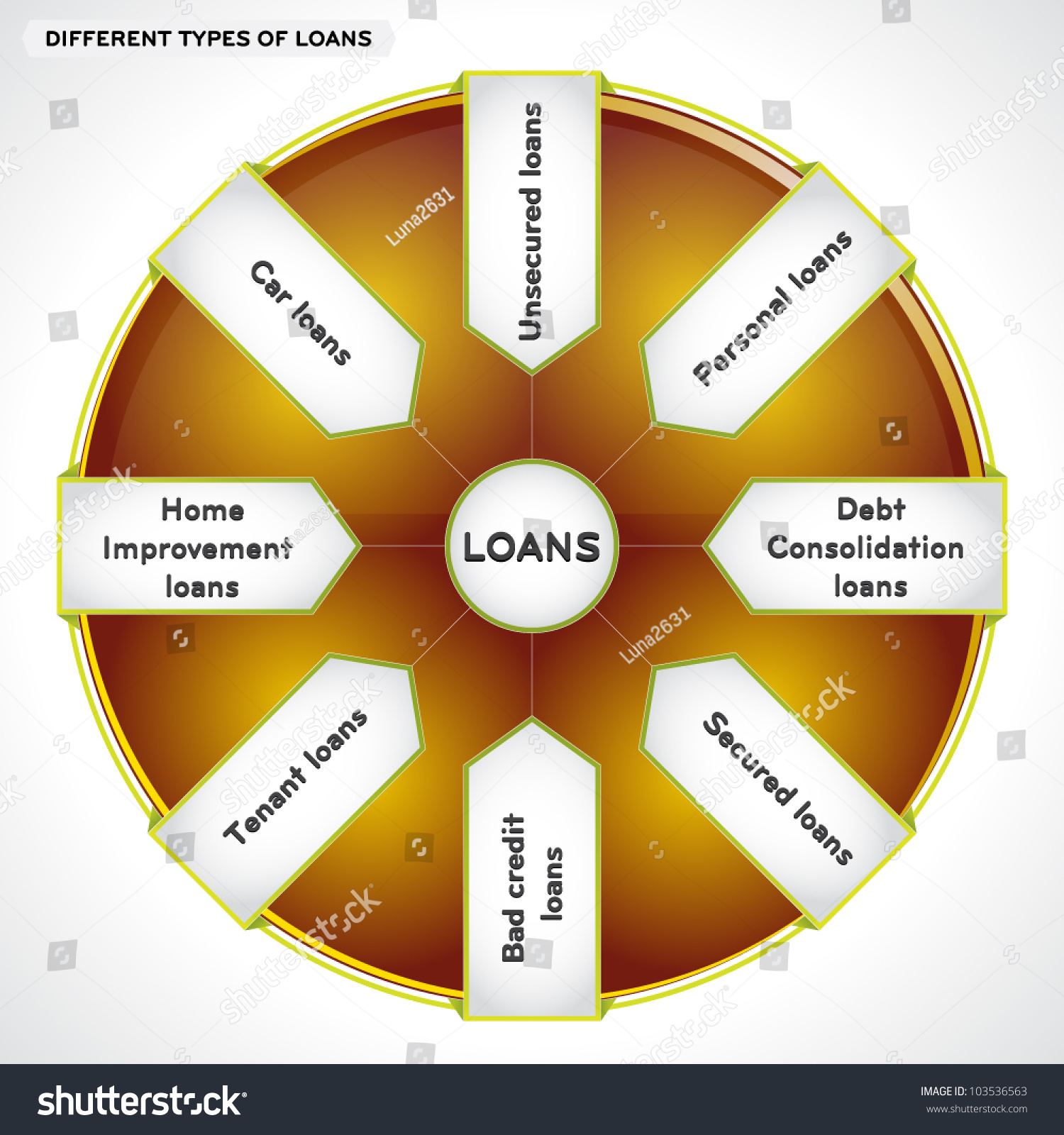 Diagram Illustrating Different Types Of Loans Stock Vector Illustration 103536563 Shutterstock 2030