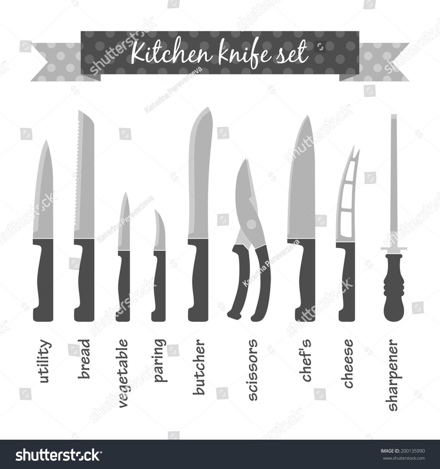 what are the different types of sets what are the different types of sets