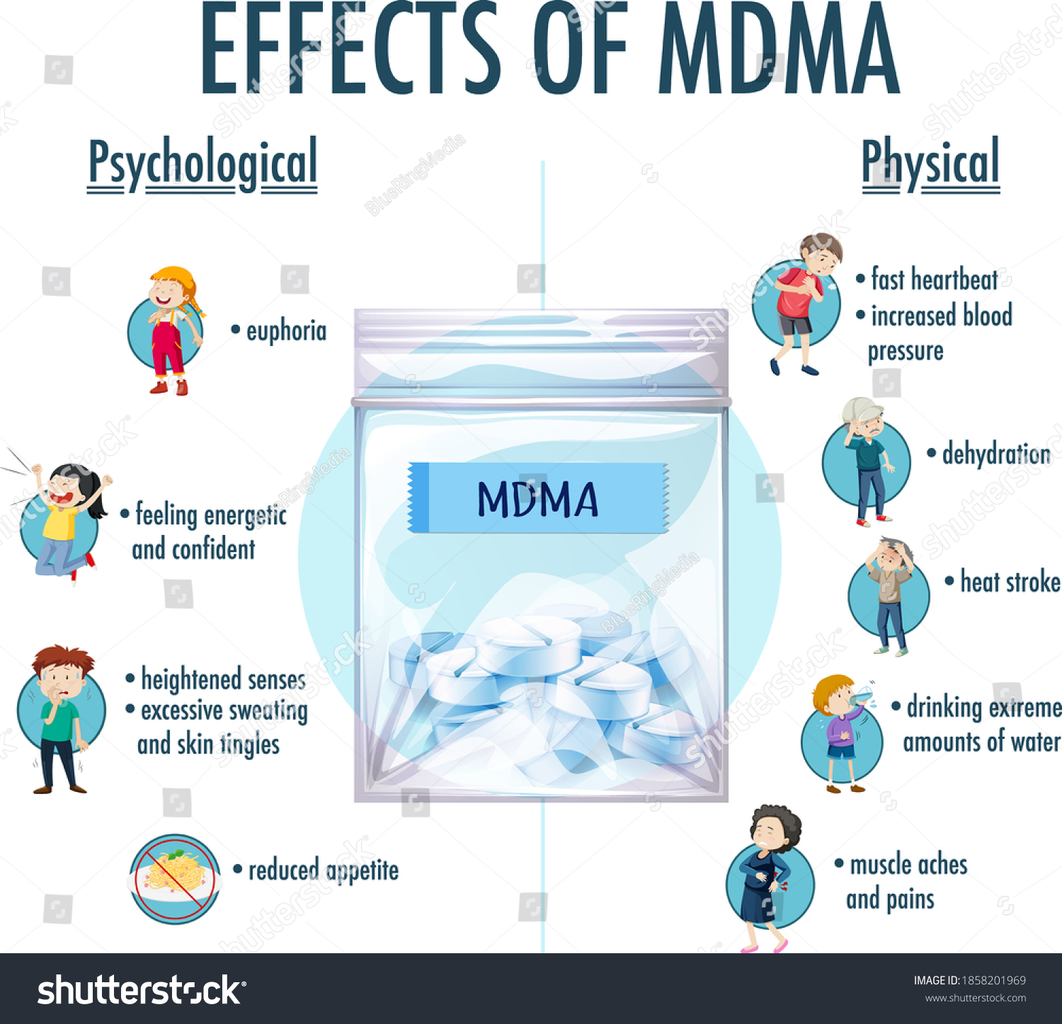 Effects Mdma Ecstasy Infographic Illustration