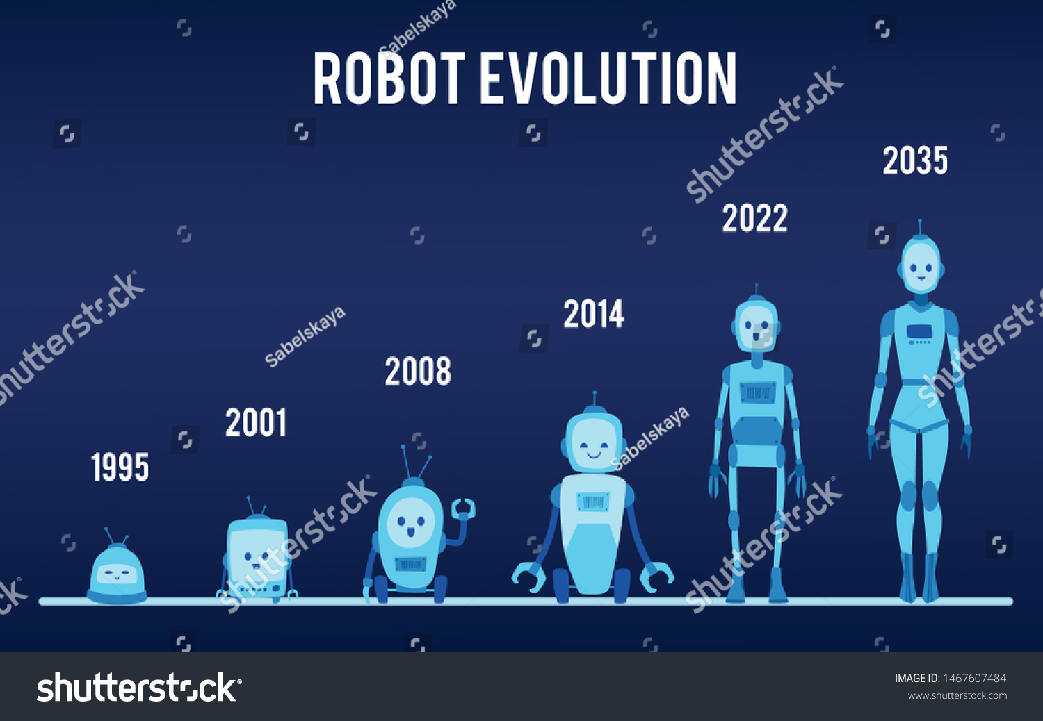 Evolution Robots Design Stages Androids Development Stock Vector