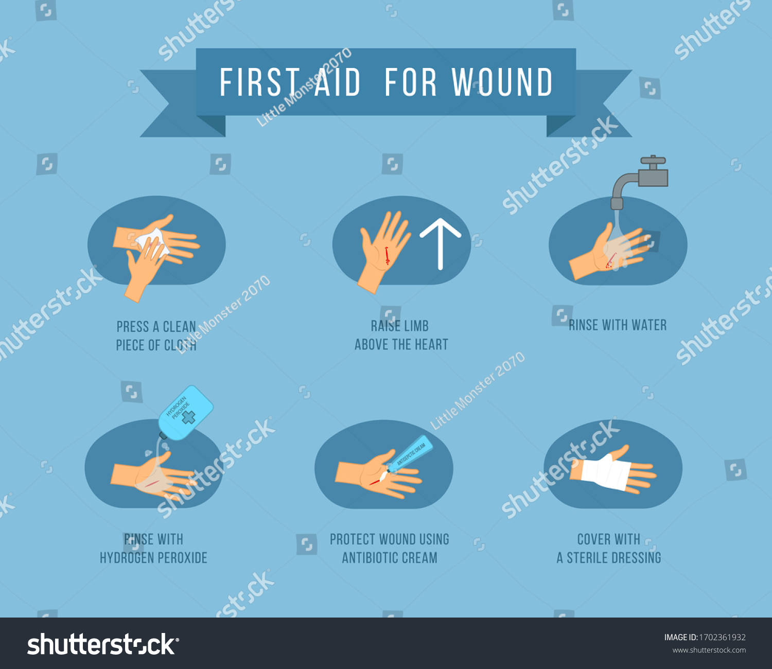 First Aid Wound First Aid Treatment Stock Vector Royalty Free