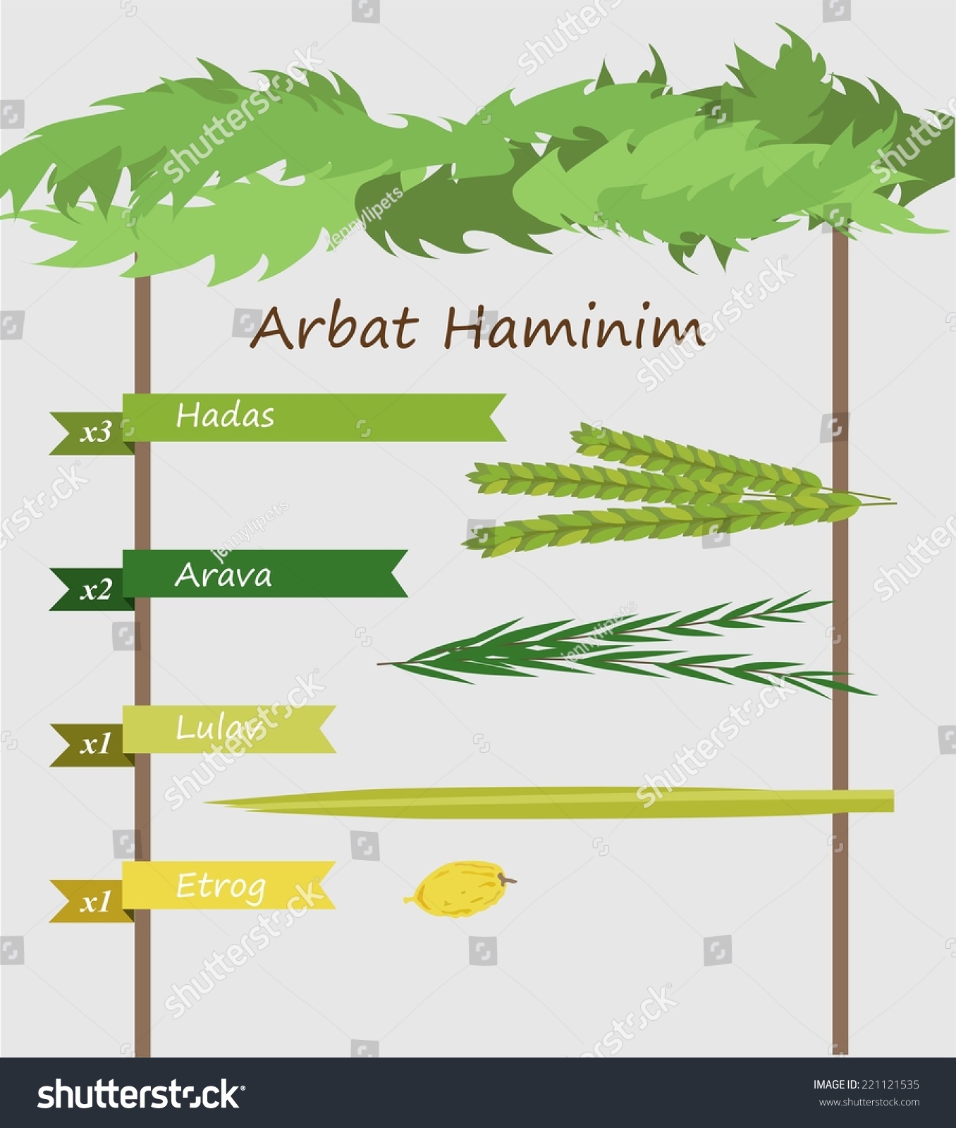 Four Species Palm, Willow, Myrtle , Lemon (Arava, Lulav, Hadas And Etrog In Hebrew) Symbols