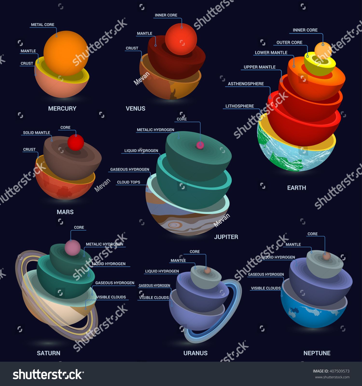 Geological Structure Of Planets. The Internal Structure Of Planets ...