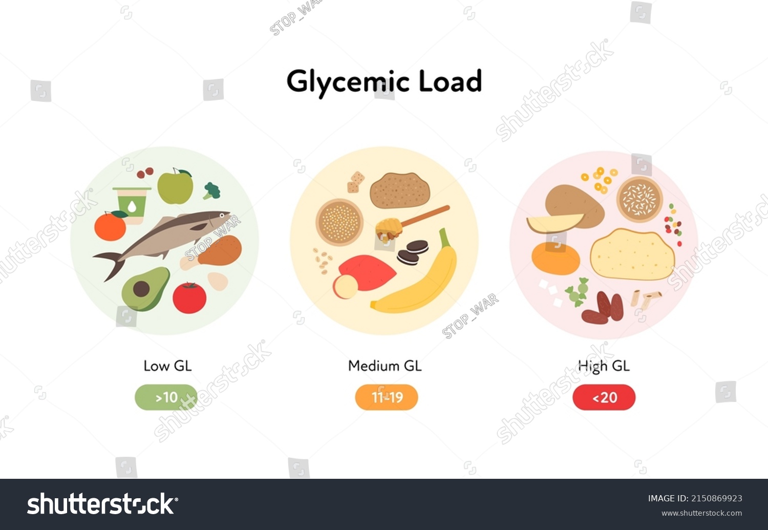 Glycemic Load Infographic Diabetics Concept Vector Stock Vector Royalty Free