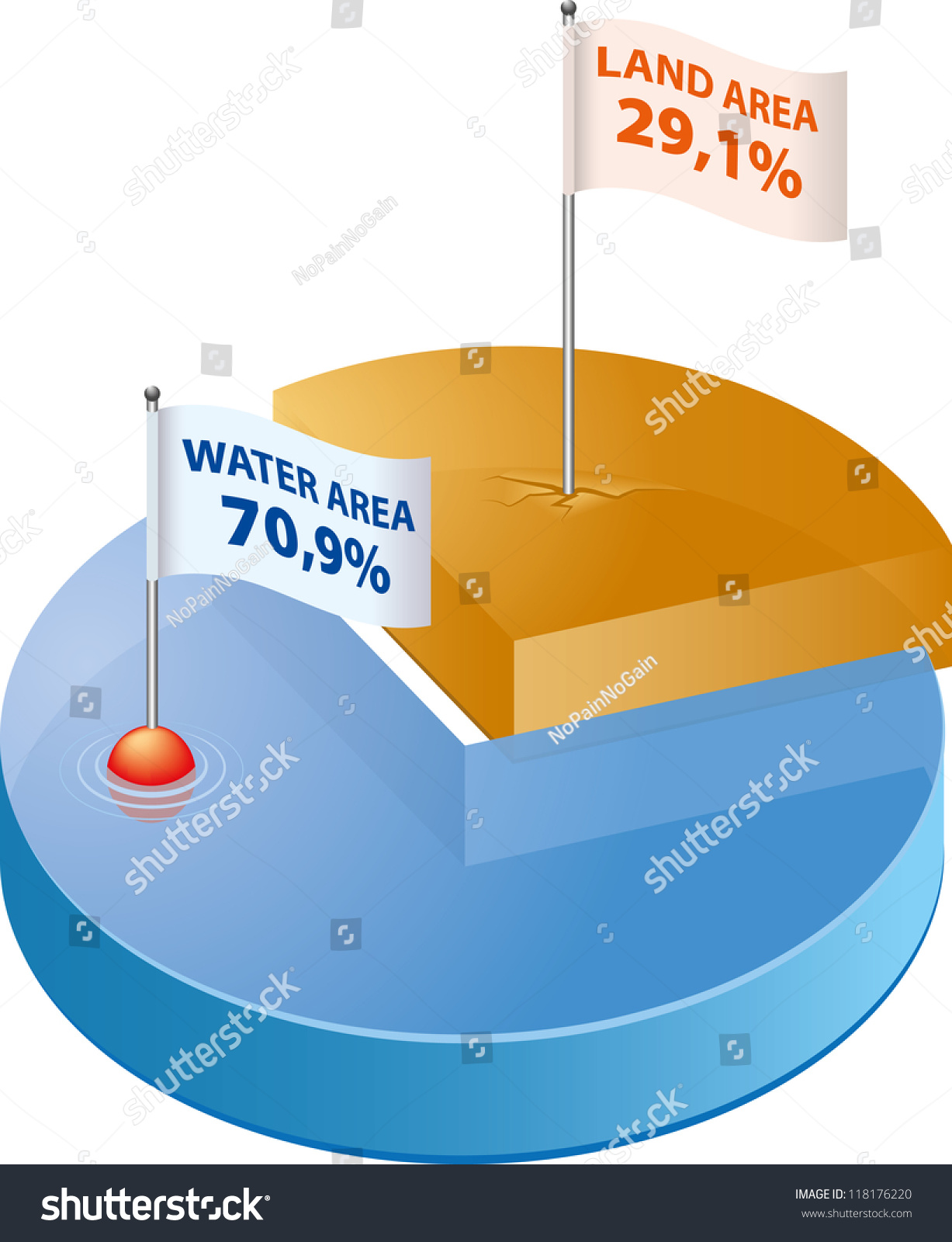 Graph Shows Percentage Ratio Of Water And Land On Earth'S Surface