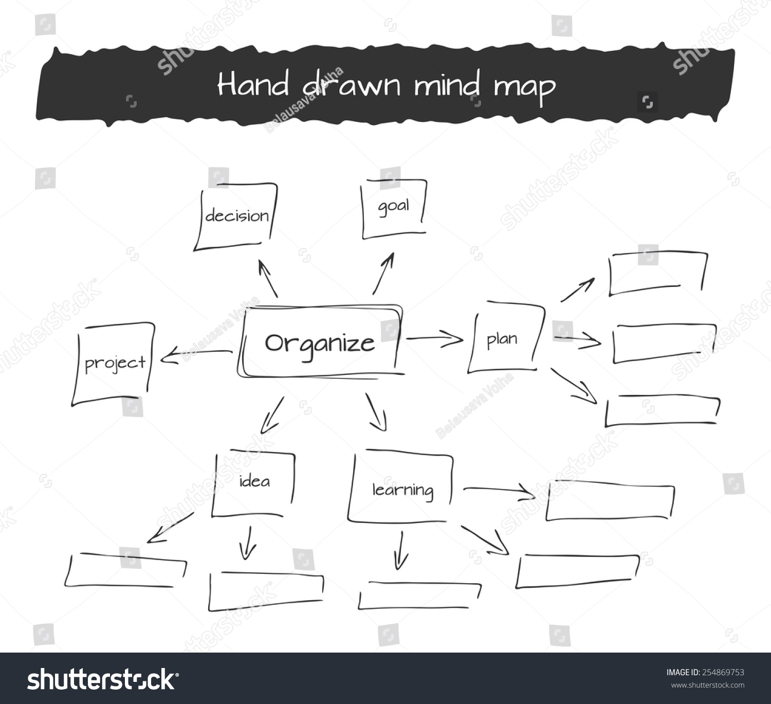 Hand Drawn Mind Map Flow Chart Shutterstock