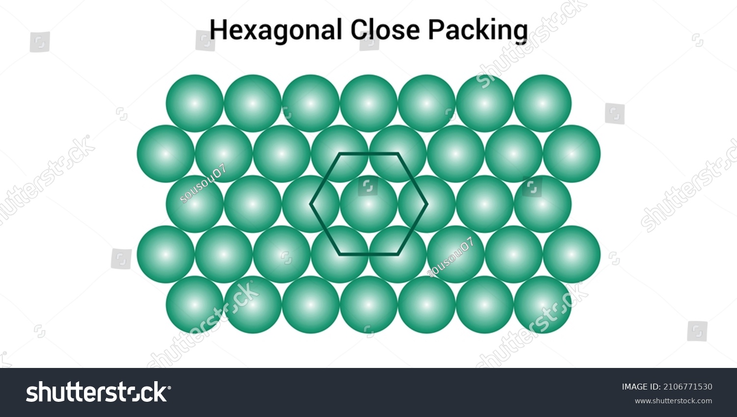 Hexagonal Close Packing Two Dimension Stock Vector Royalty Free