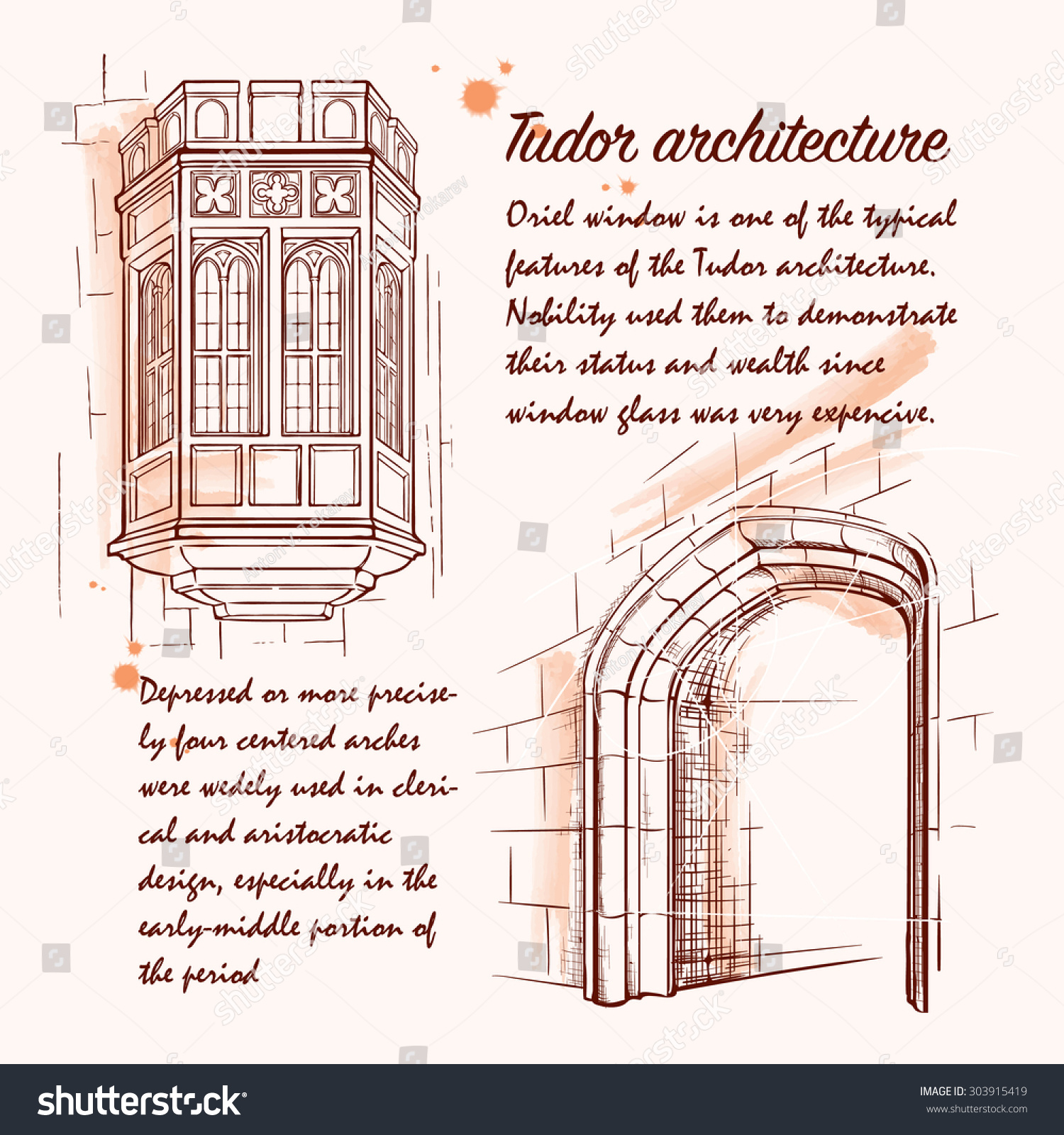 History Of The British Architectural Styles. Tudor Architecture ...