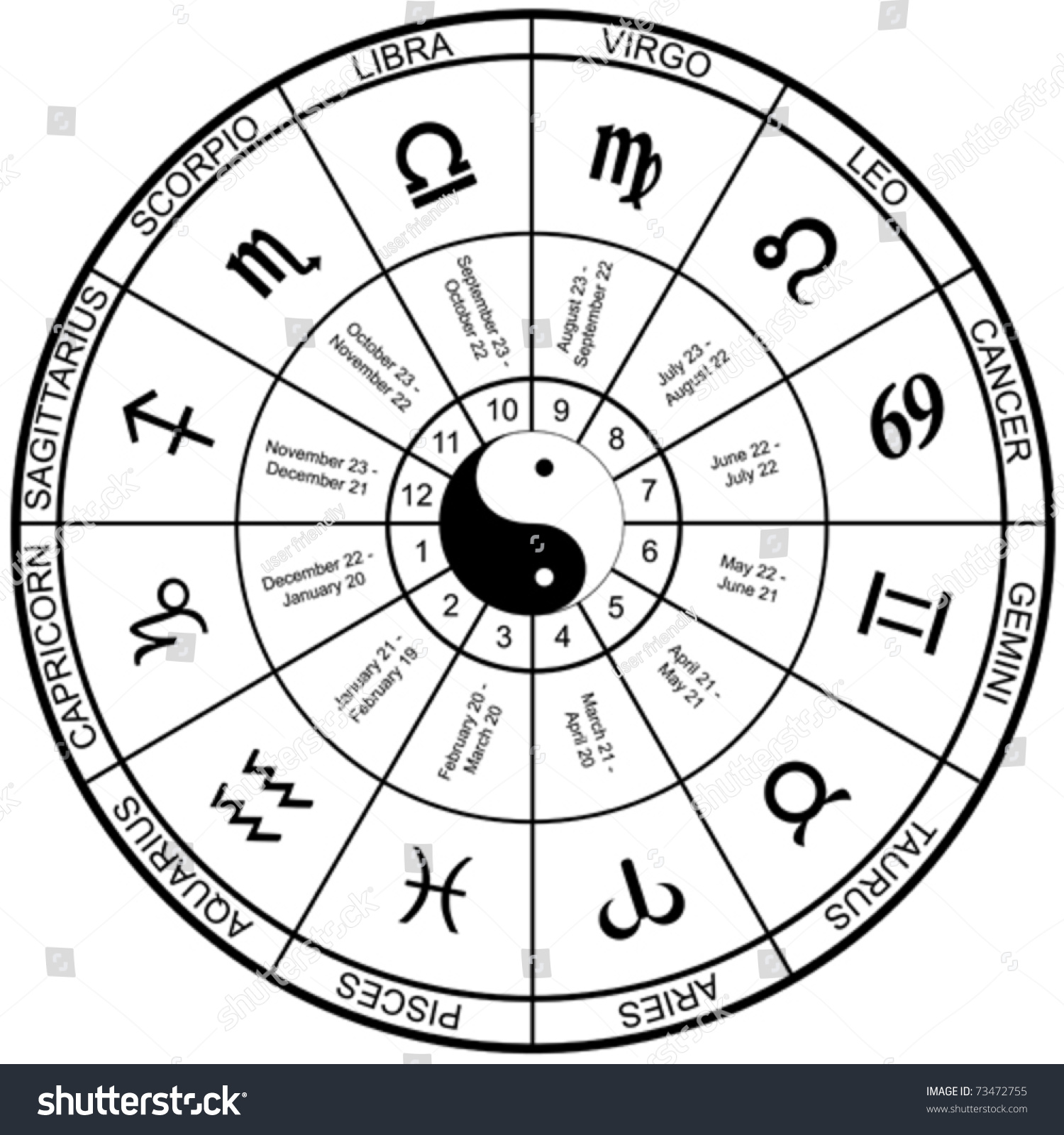 Horoscope Wheel Chart Stock Vector Illustration 73472755 : Shutterstock