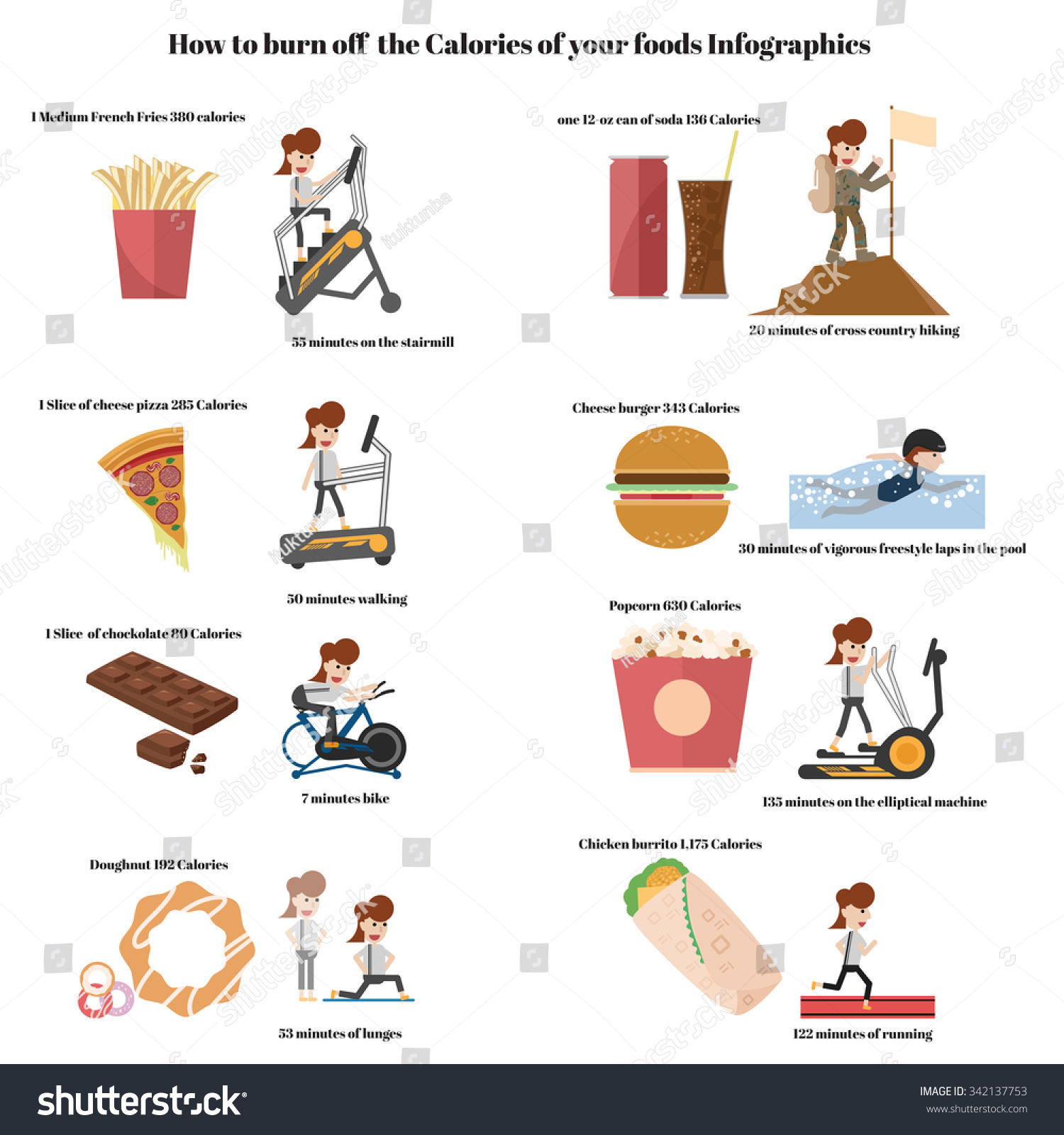 How To Burn Off The Calories Of Your Foods Infographics Stock Vector