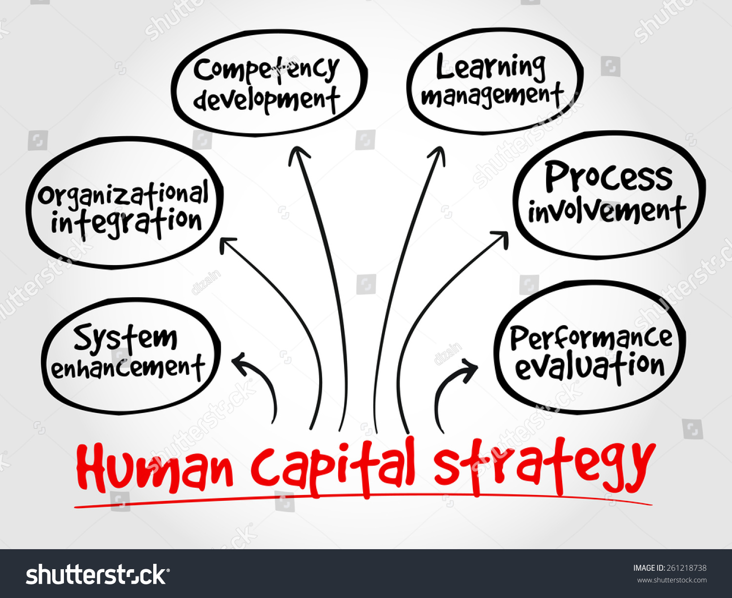 Human Capital Strategy Mind Map Business Stock Vector 261218738 Shutterstock 9750