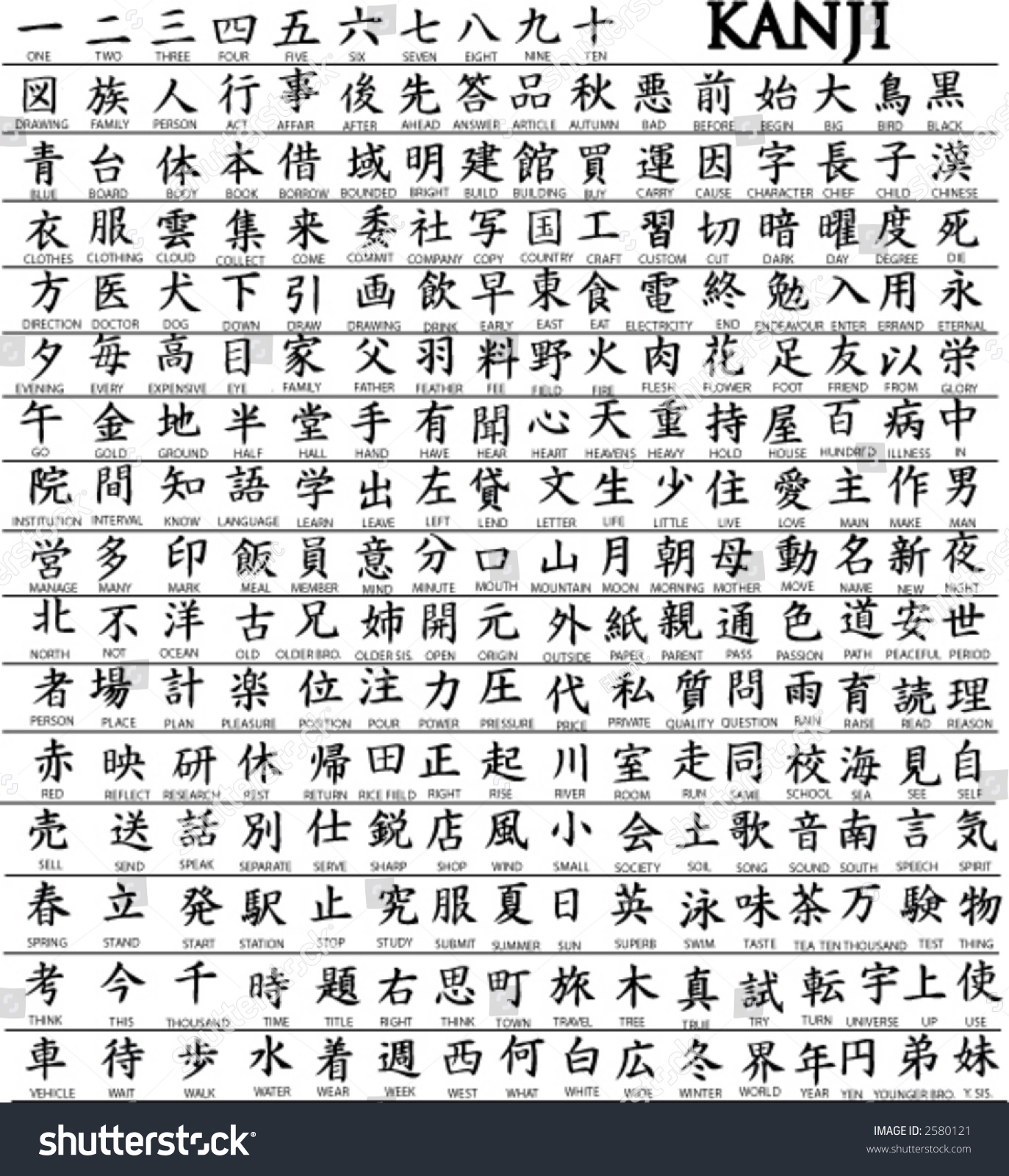 List Of 100 Kanji With Translation Learn Japanese How To Write 