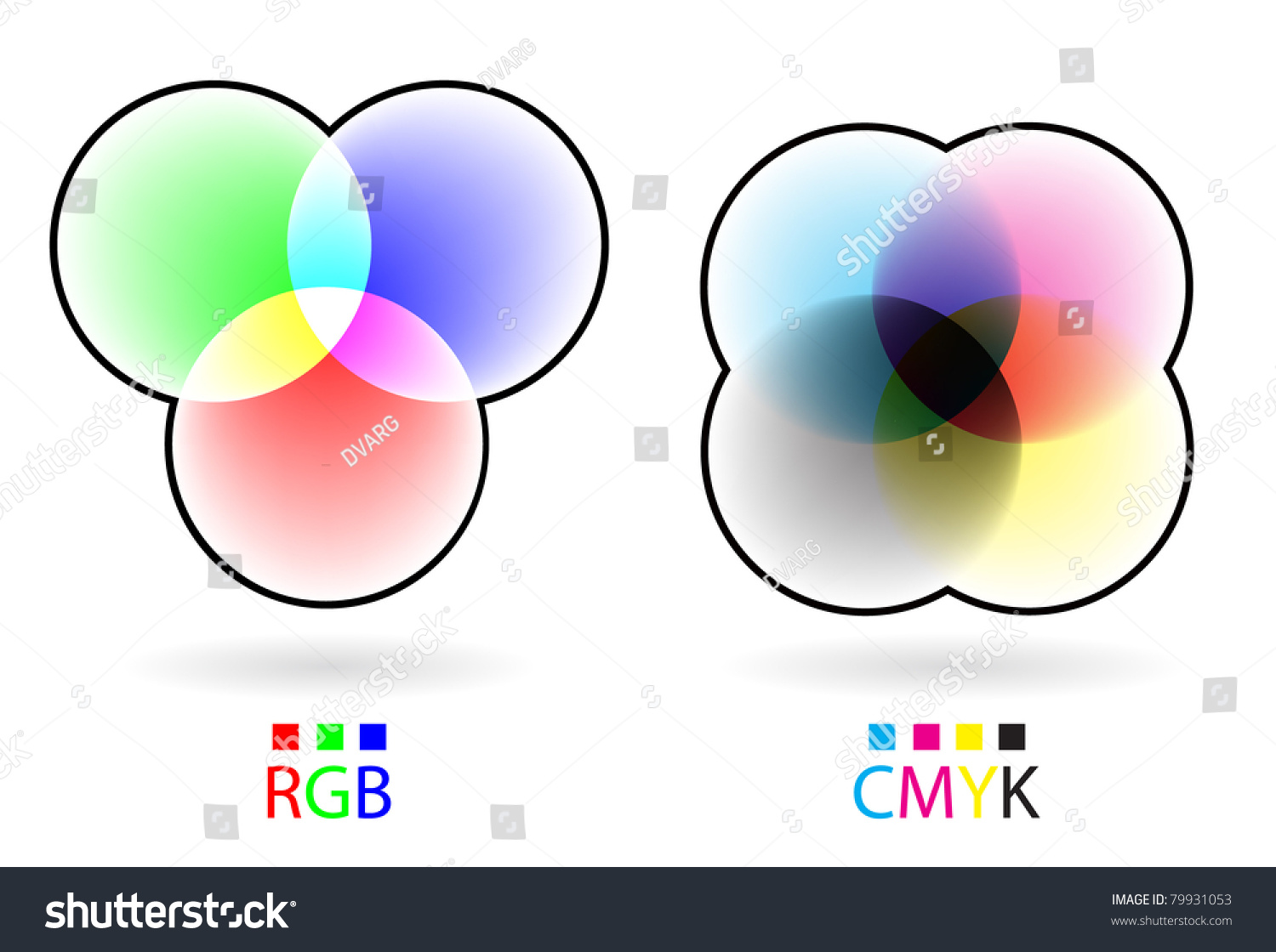 Illustration Chart Explaining Difference Between Rgb And Cmyk Color ...