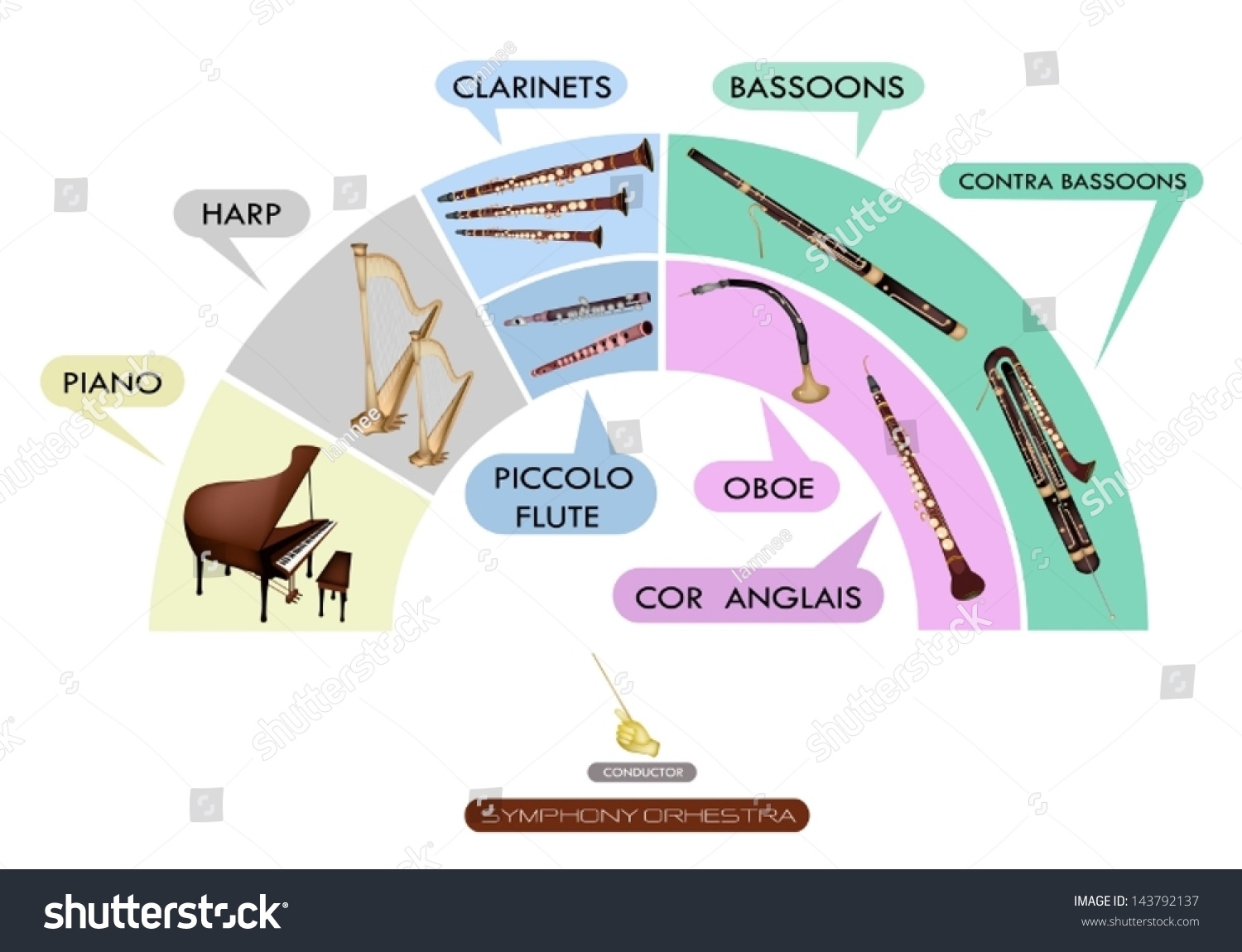 Illustration Collection Of Musical Instrument For Symphony Orchestra