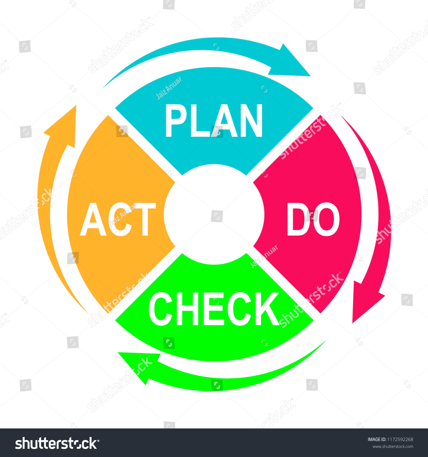 Illustration Deming Cycle Organization Pdca Diagram Stock Vector