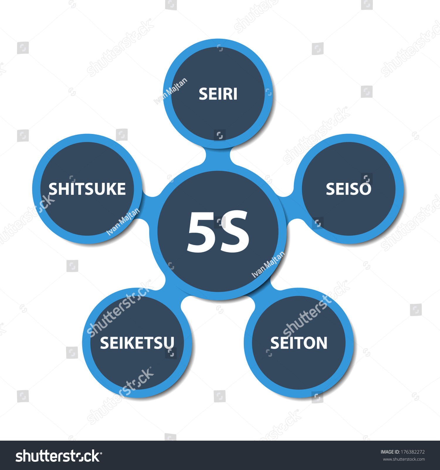 Illustration Of Modern Strategy 5s. Japanese Fields. Original Japanese ...