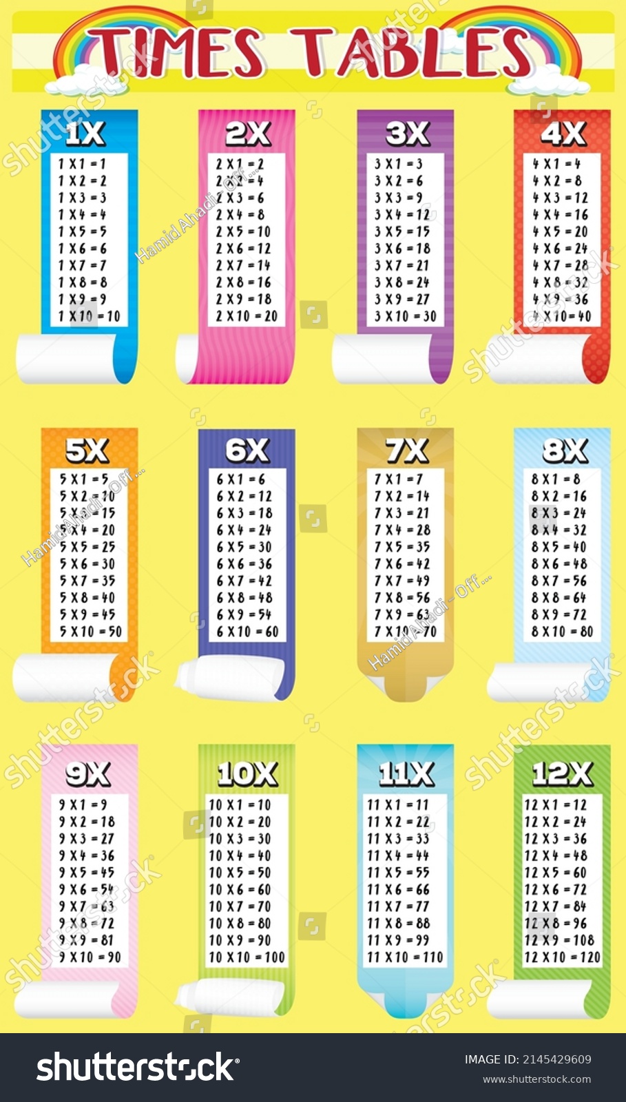 Illustration Times Table Multiplication Table Vector Stock Vector