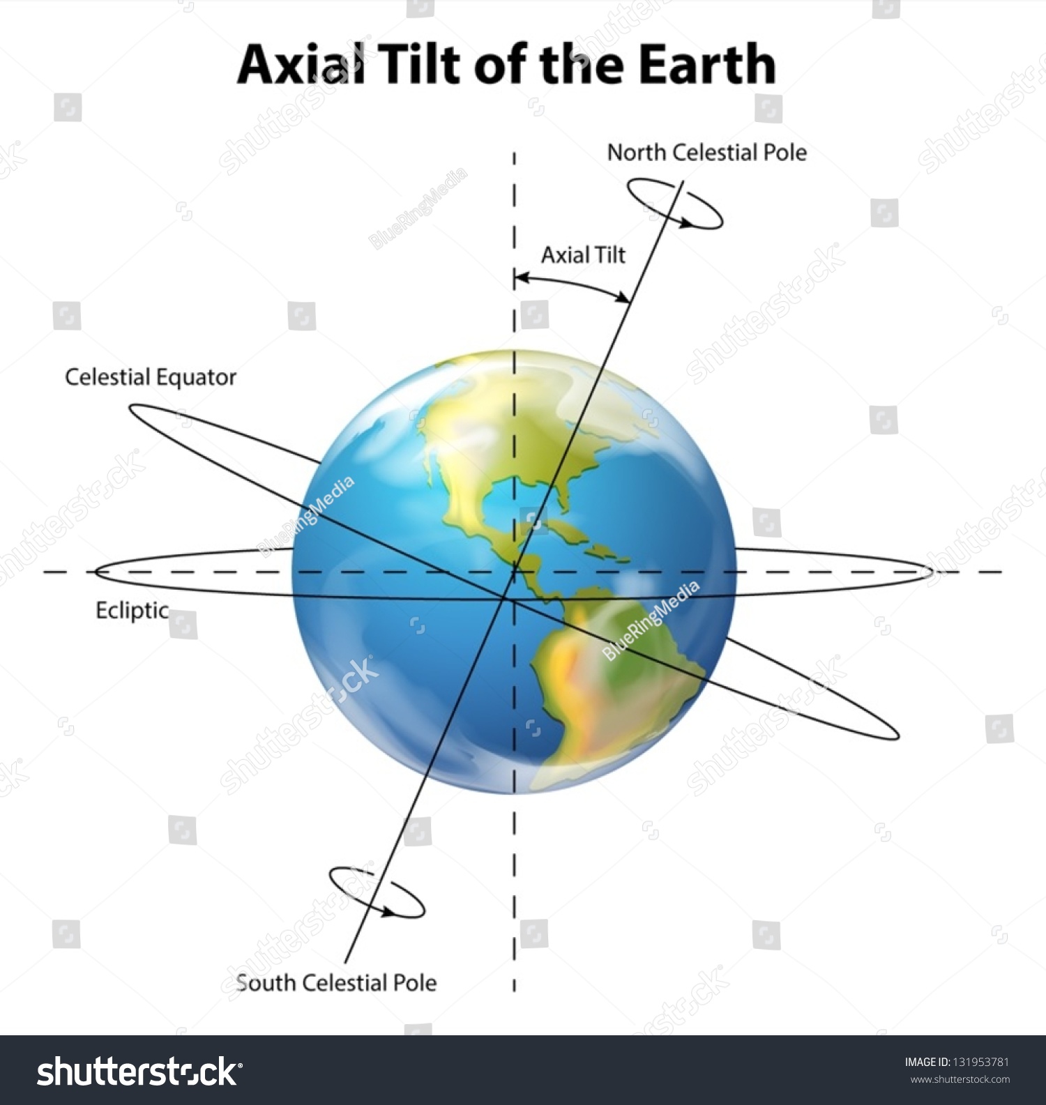 Illustration Showing The Axial Tilt Of The Earth 131953781 Shutterstock