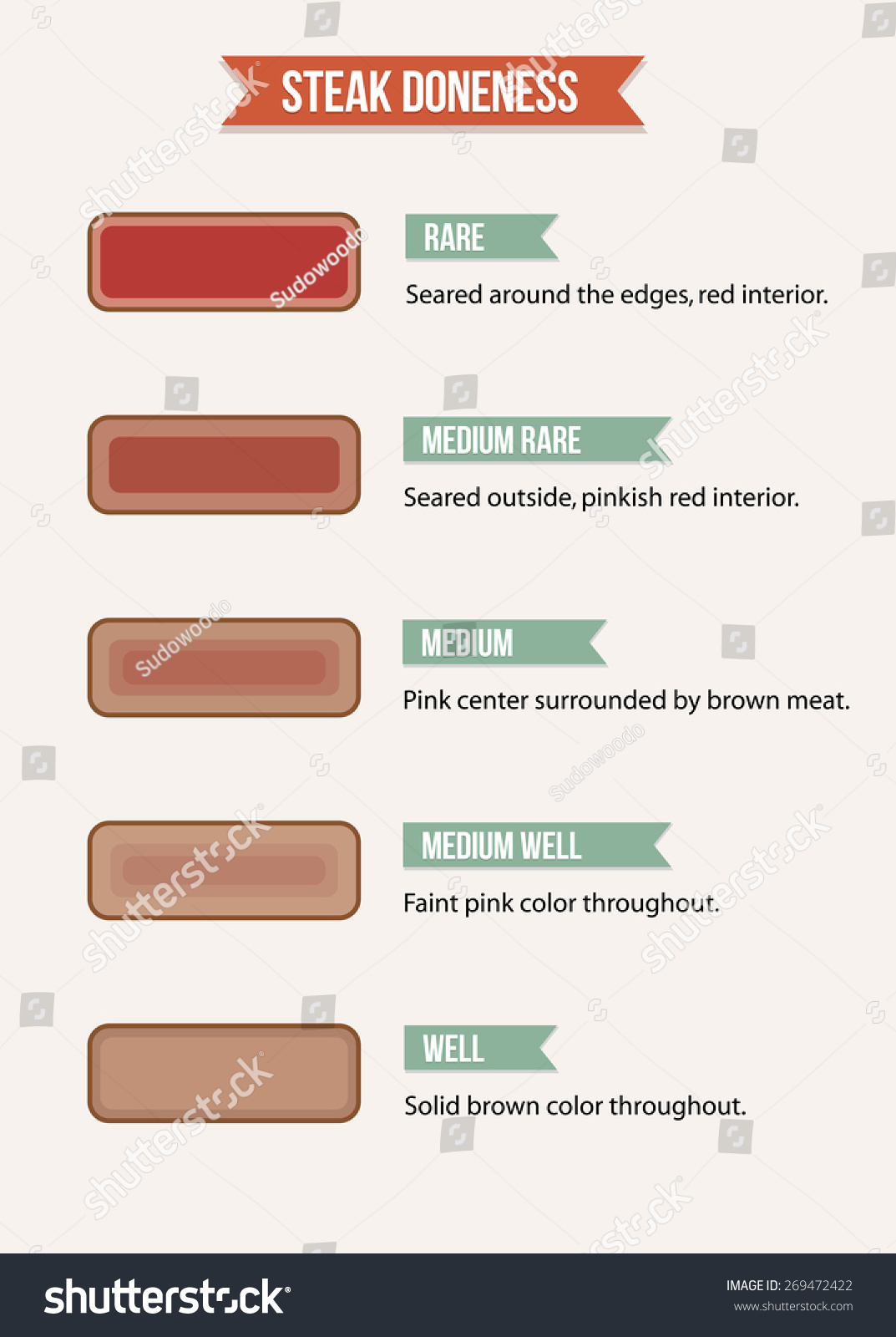 Infographic Chart Steak Doneness Characteristics Rare Stock Vector 123552 Hot Sex Picture 