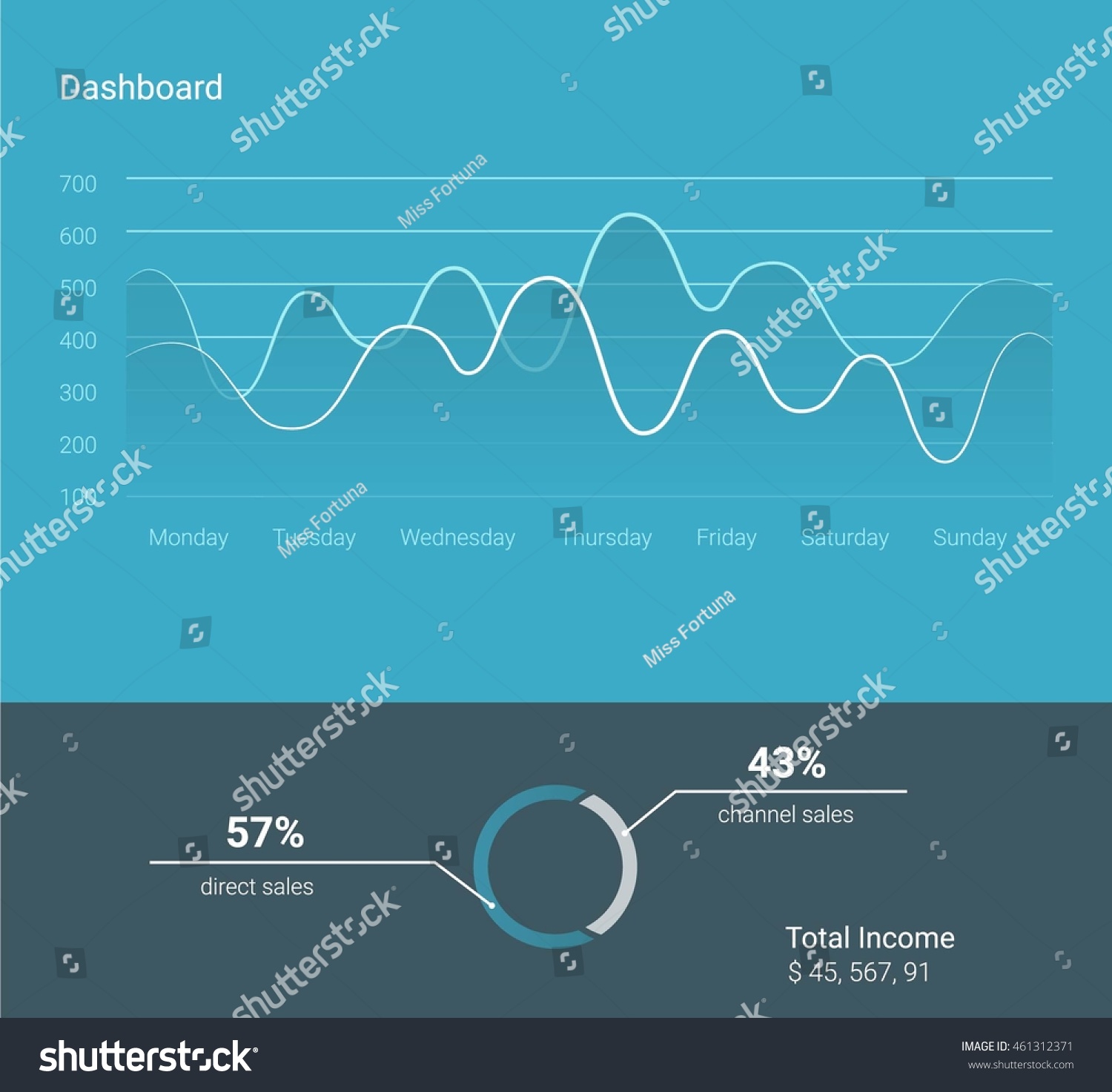 Infographic Dashboard Template Flat Design Graphs Stock Vector Royalty