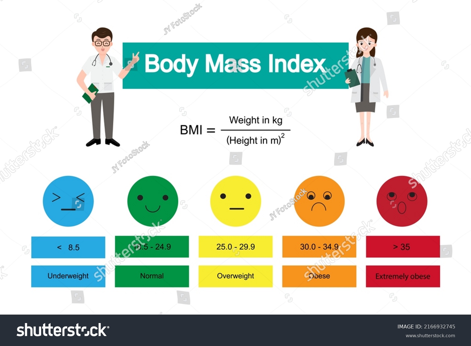 Infographic Body Mass Index Range Weight Stock Vector Royalty Free