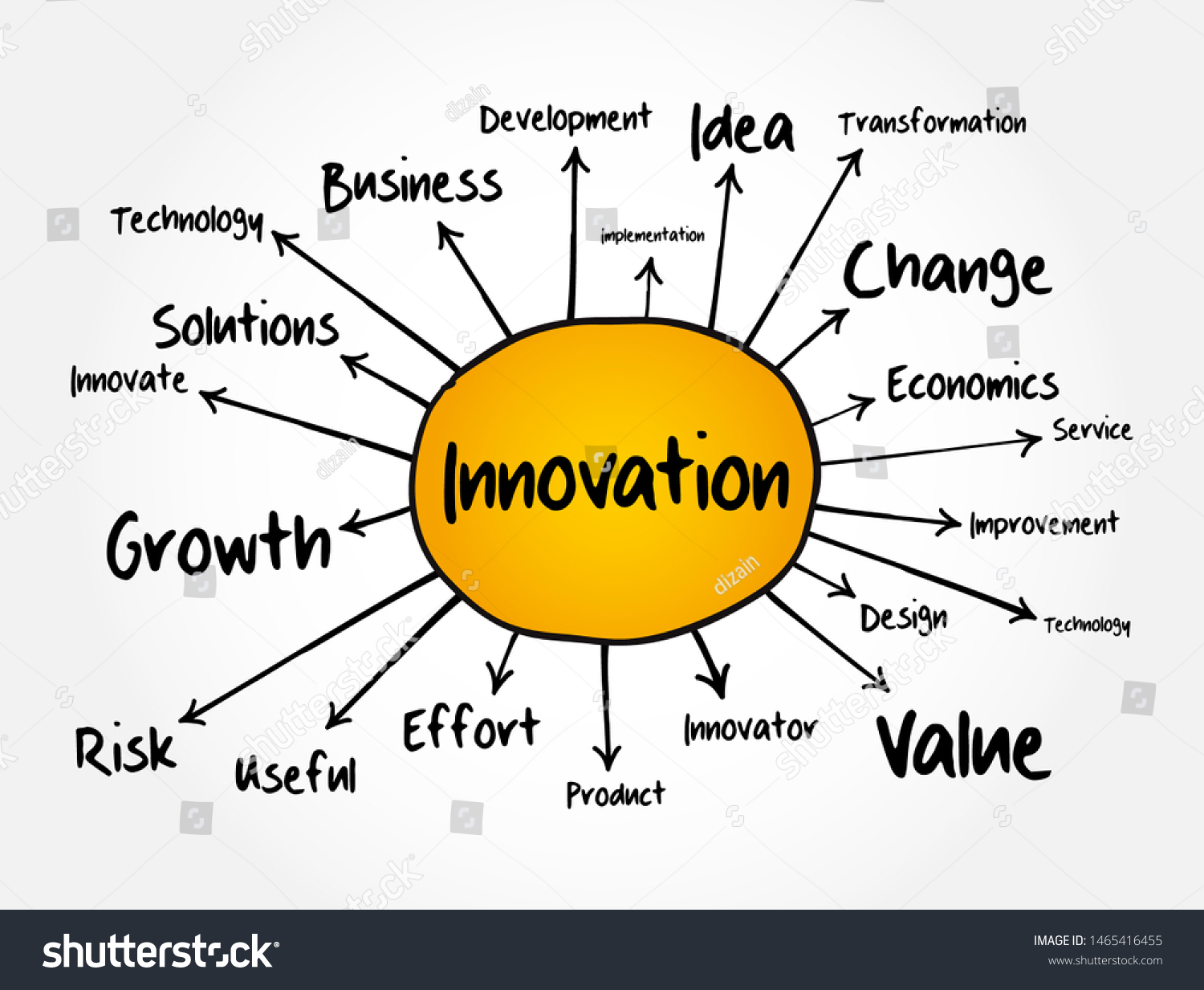 Innovation Mind Map Business Concept Presentations Stock Vector