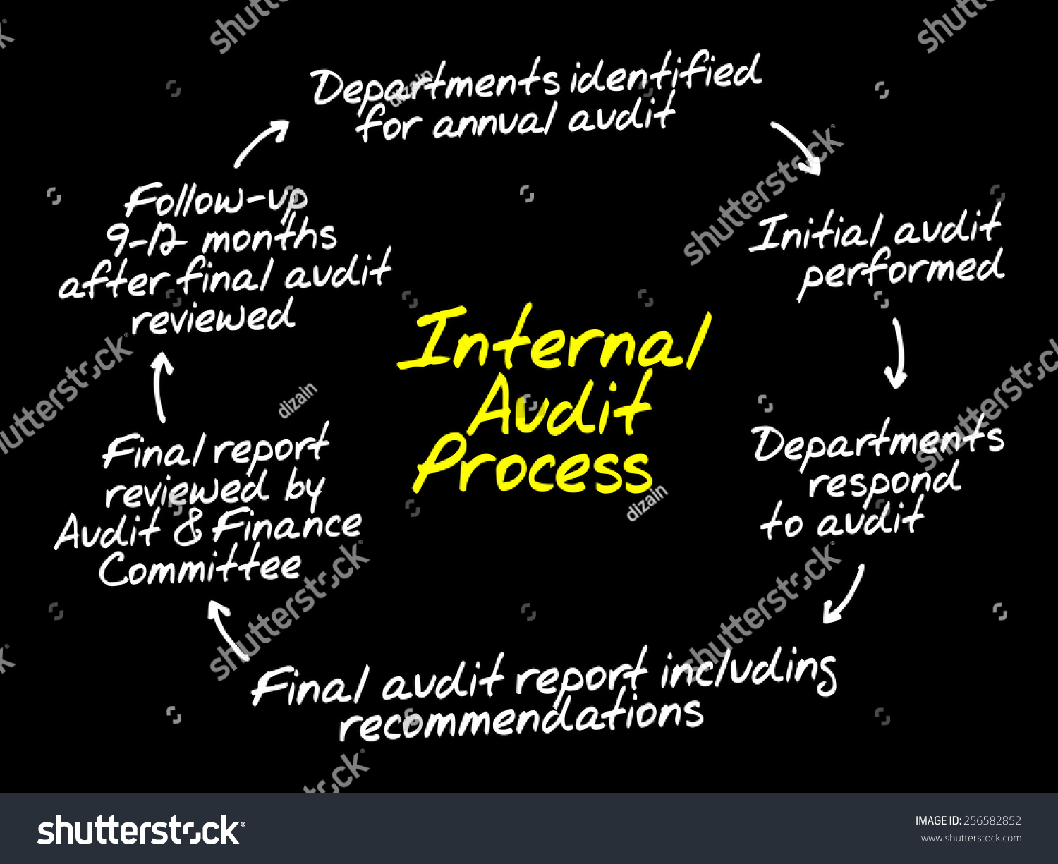 audit sampling and the auditor s objective A clear statement of management's responsibility and objectives for the audit function this sampling allows auditors to infer characteristics of the entire group based on the characteristics of the sample cisa review chapter 1 - the is audit process. audit sampling and the auditor s objective A clear statement of management's responsibility and objectives for the audit function this sampling allows auditors to infer characteristics of the entire group based on the characteristics of the sample cisa review chapter 1 - the is audit process.